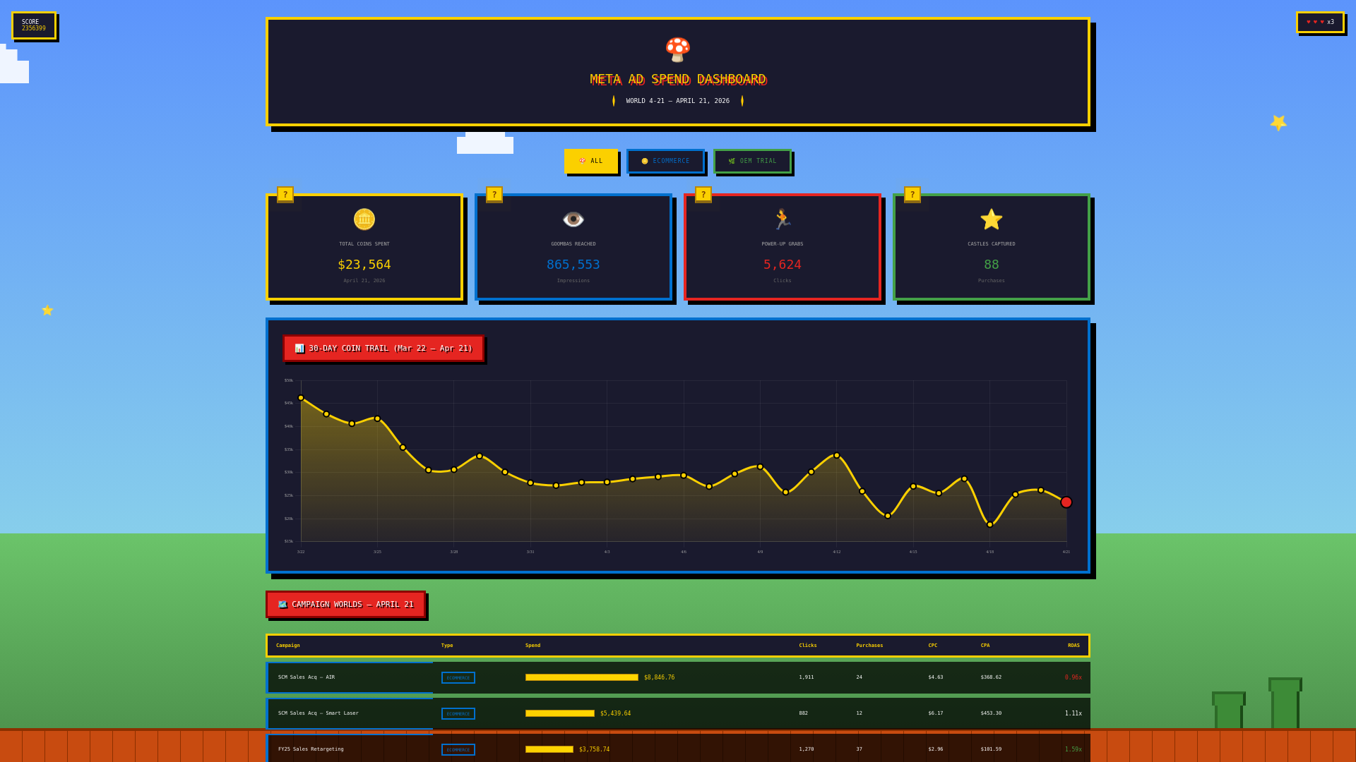 website screenshot of https://mario-dashboard.pages.dev/