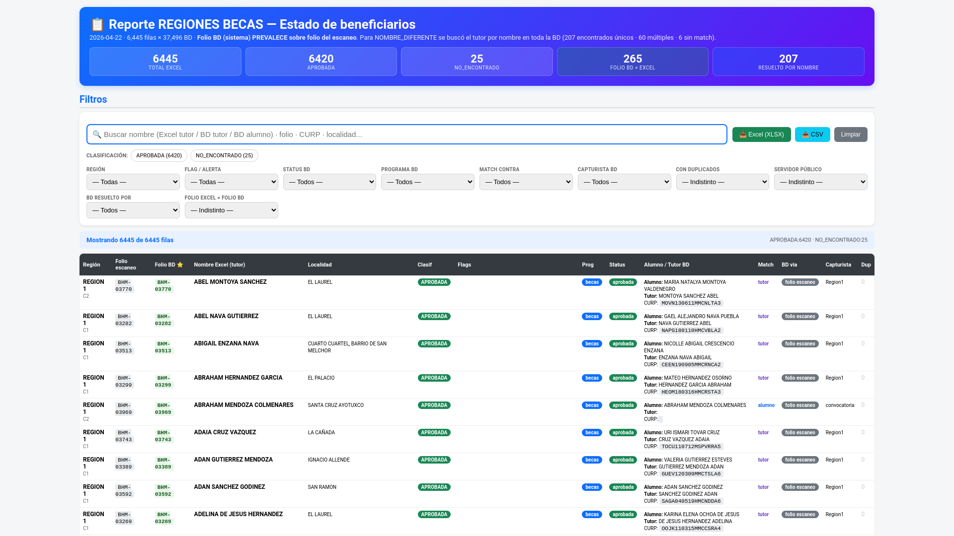 website screenshot of https://reporte-regiones.pages.dev/