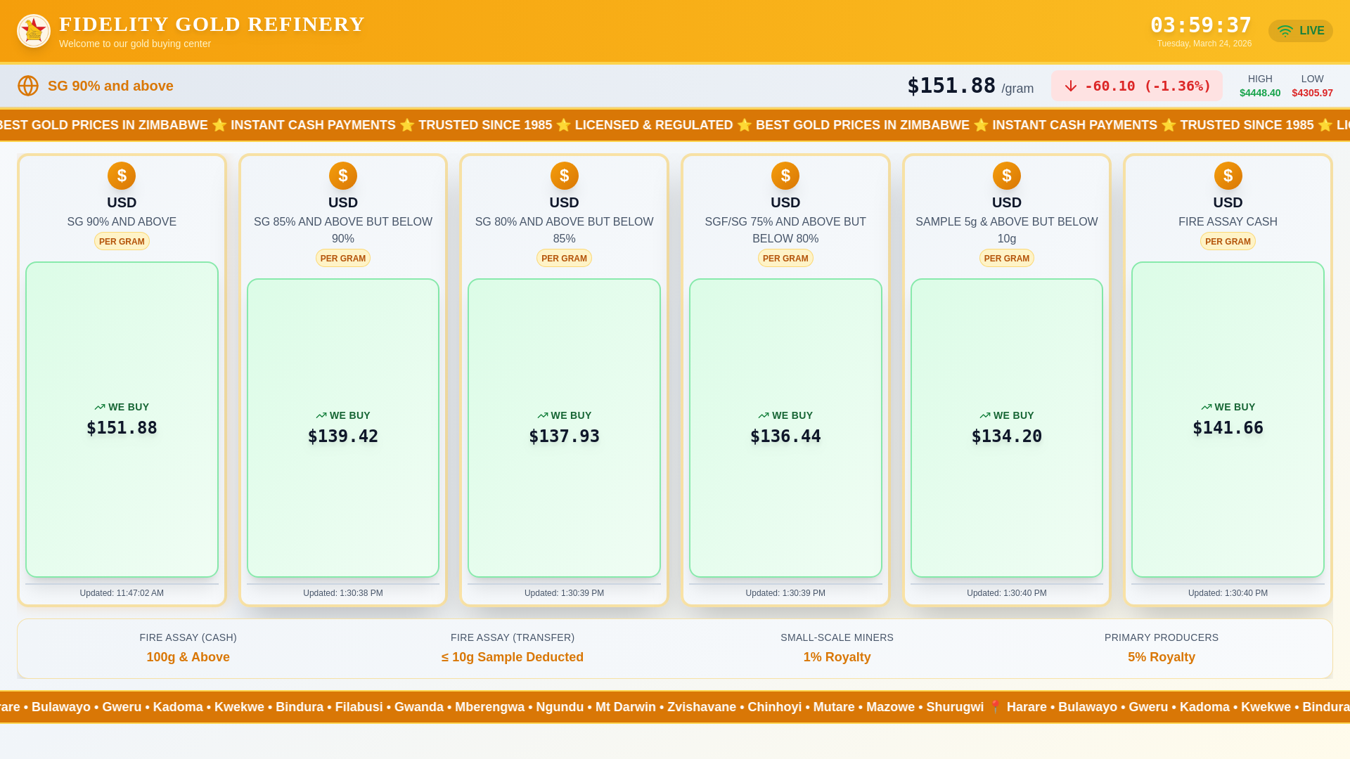 website screenshot of https://fgrgoldbuyingcenter.com/