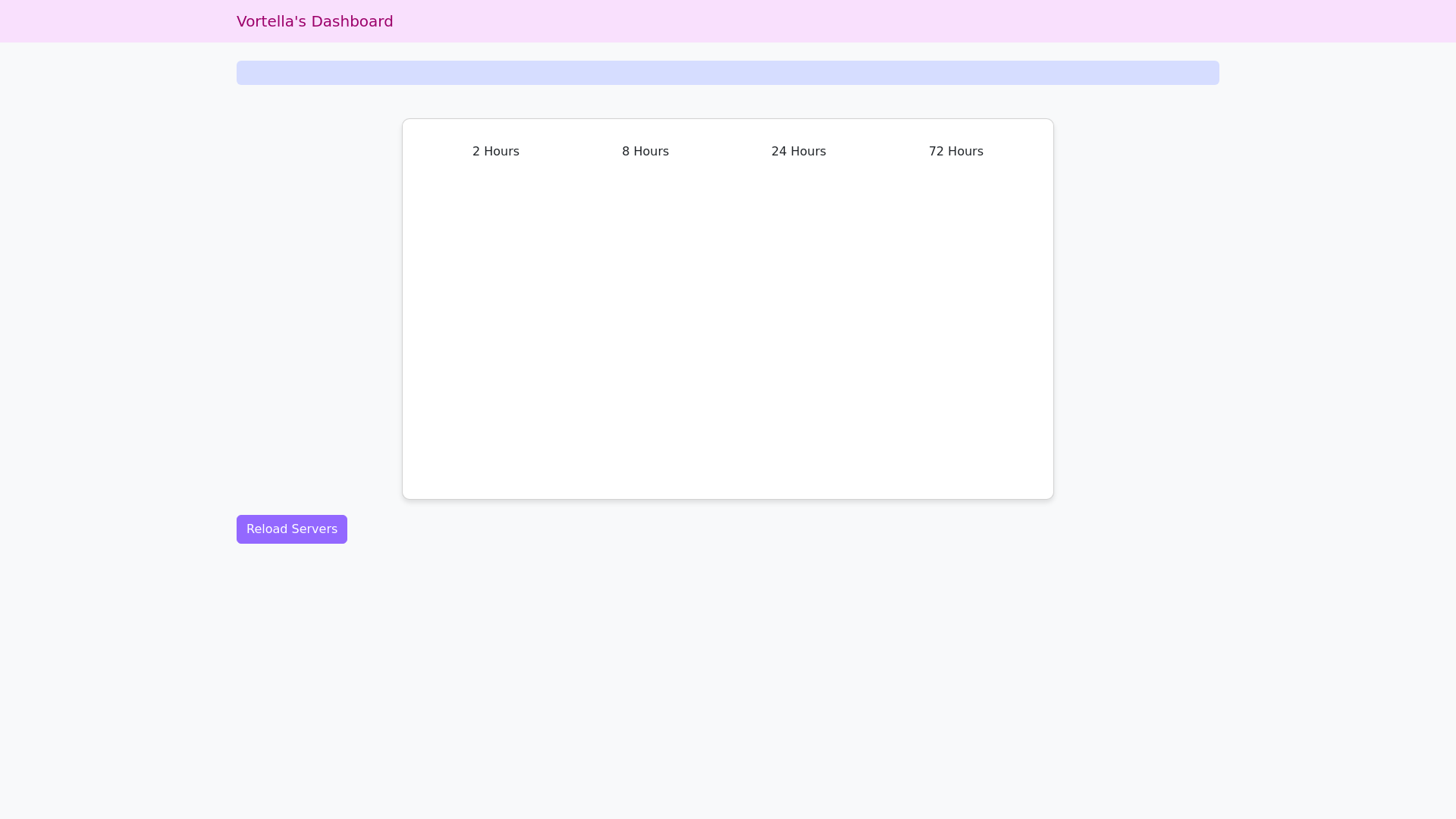 website screenshot of https://vortellas-dashboard.pages.dev/