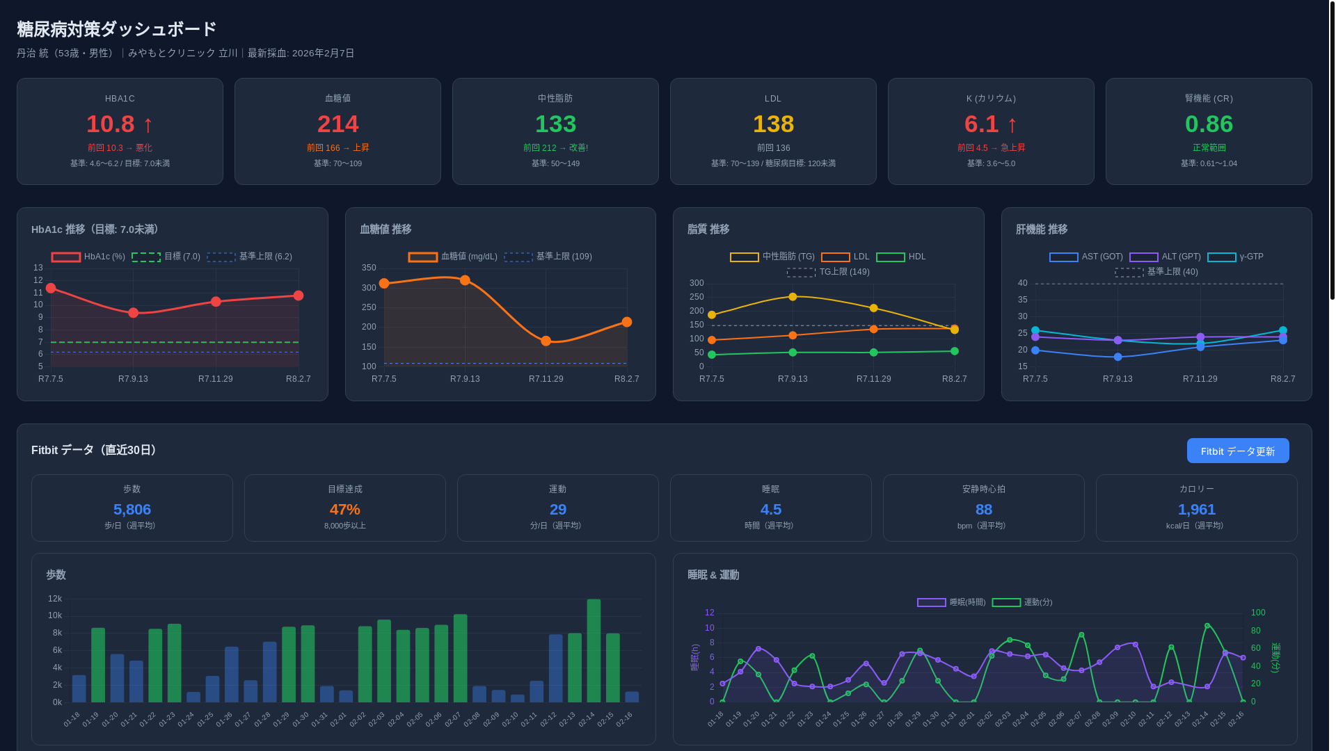 website screenshot of https://diabetes-dashboard.pages.dev/