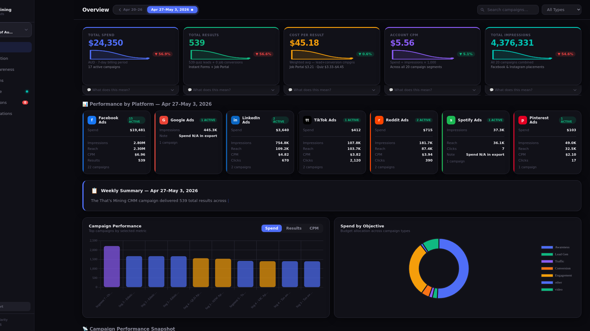 website screenshot of https://cmm-weekly-reporting-all-clients.online/