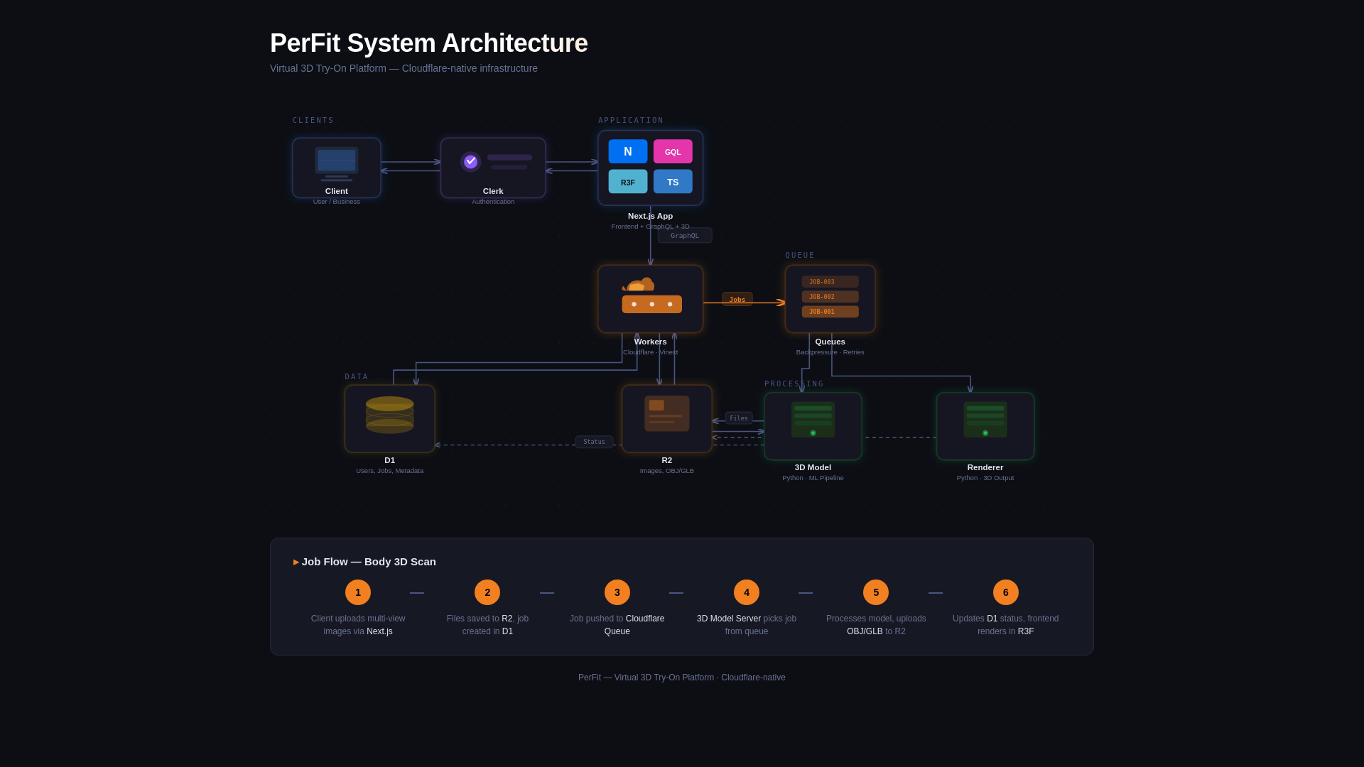 website screenshot of https://architecture-diagram-2fk.pages.dev/