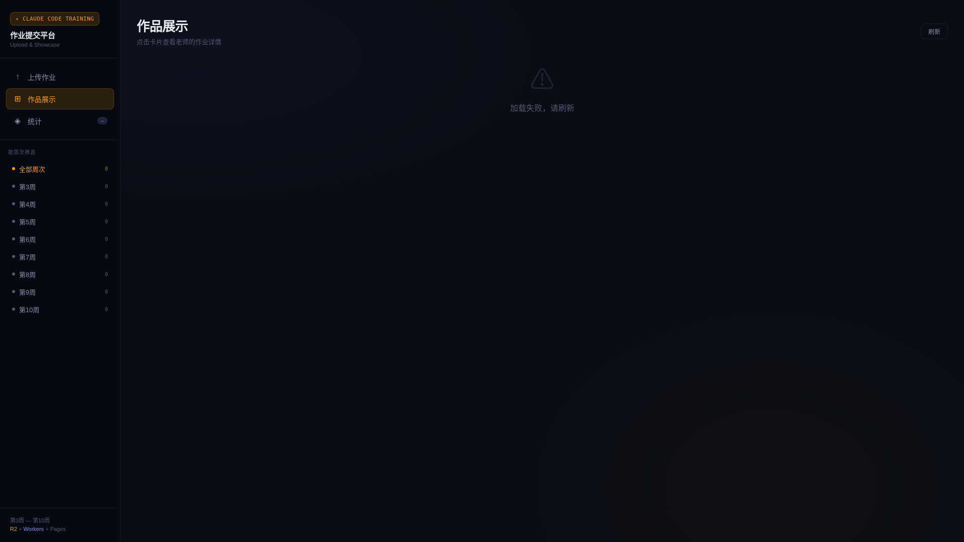 website screenshot of https://learn-showcase-pages.pages.dev/