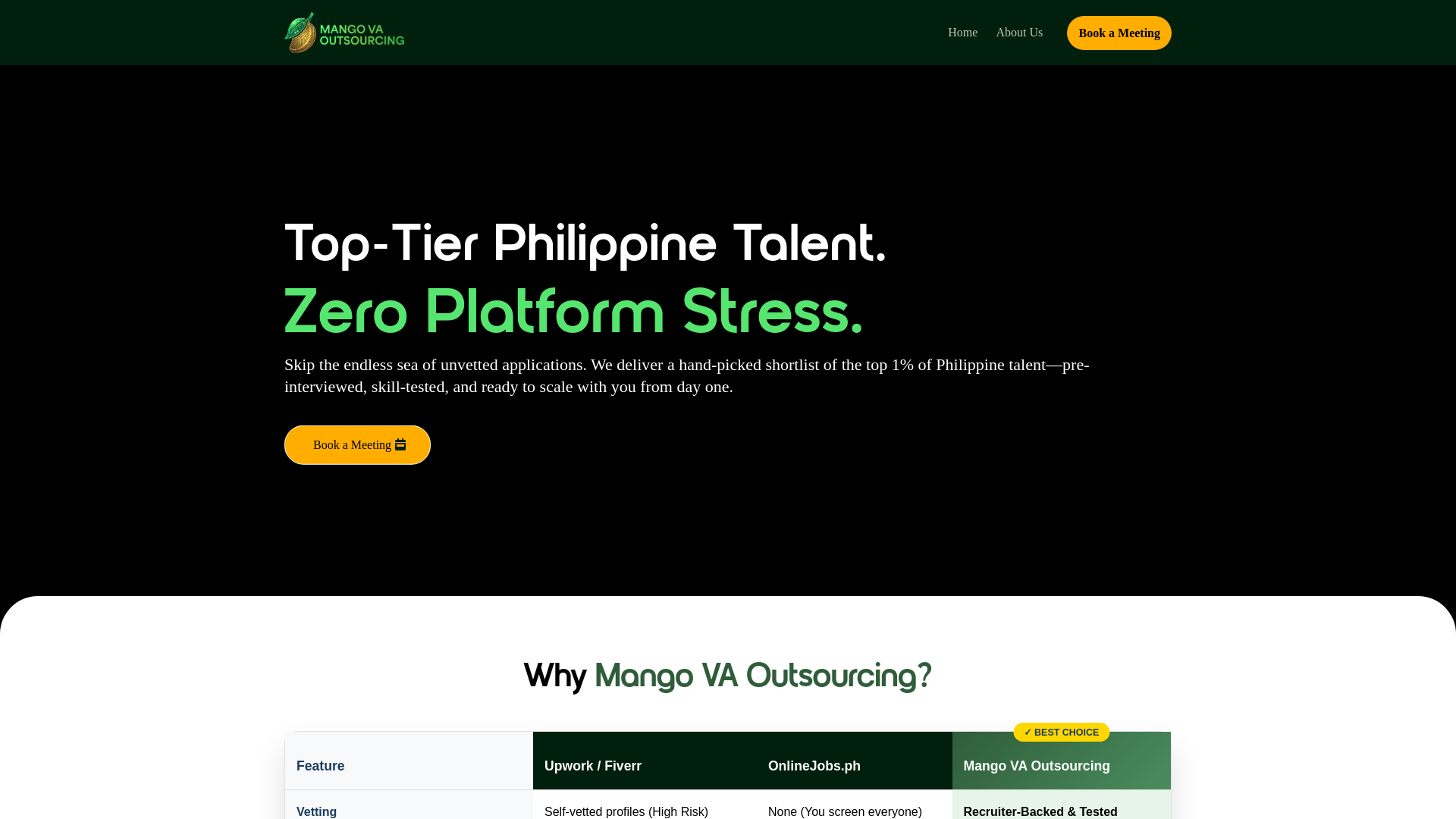 website screenshot of https://mangovaoutsourcing.site