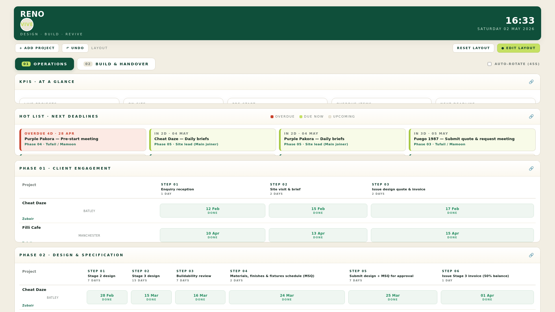 website screenshot of https://renovive-dashboard.pages.dev/