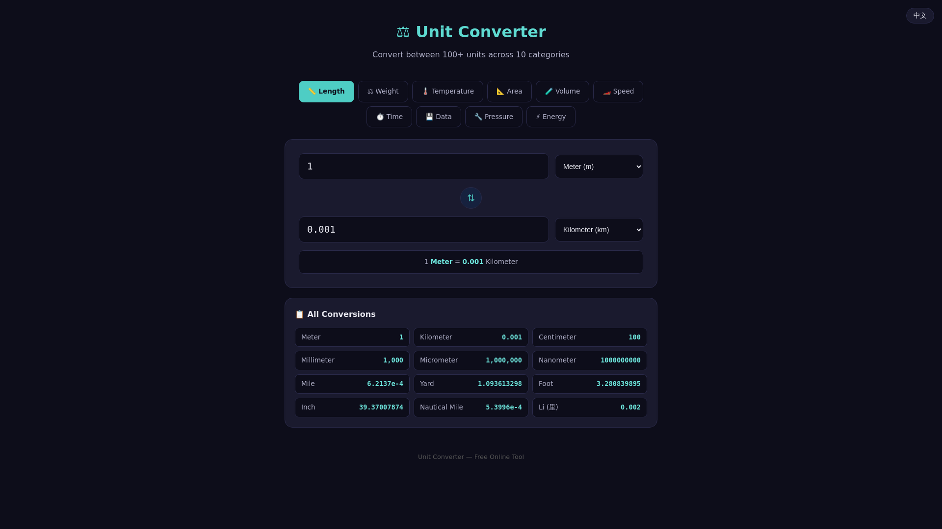 website screenshot of https://unit-converter-alx.pages.dev/