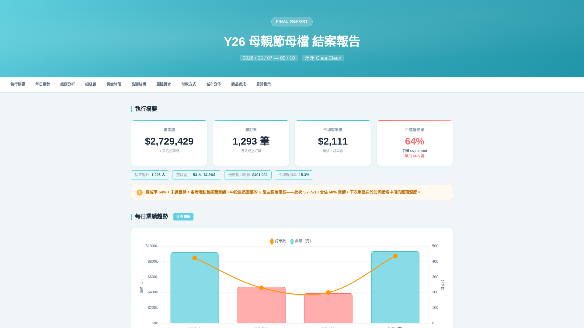 website screenshot of https://y26-report.pages.dev/