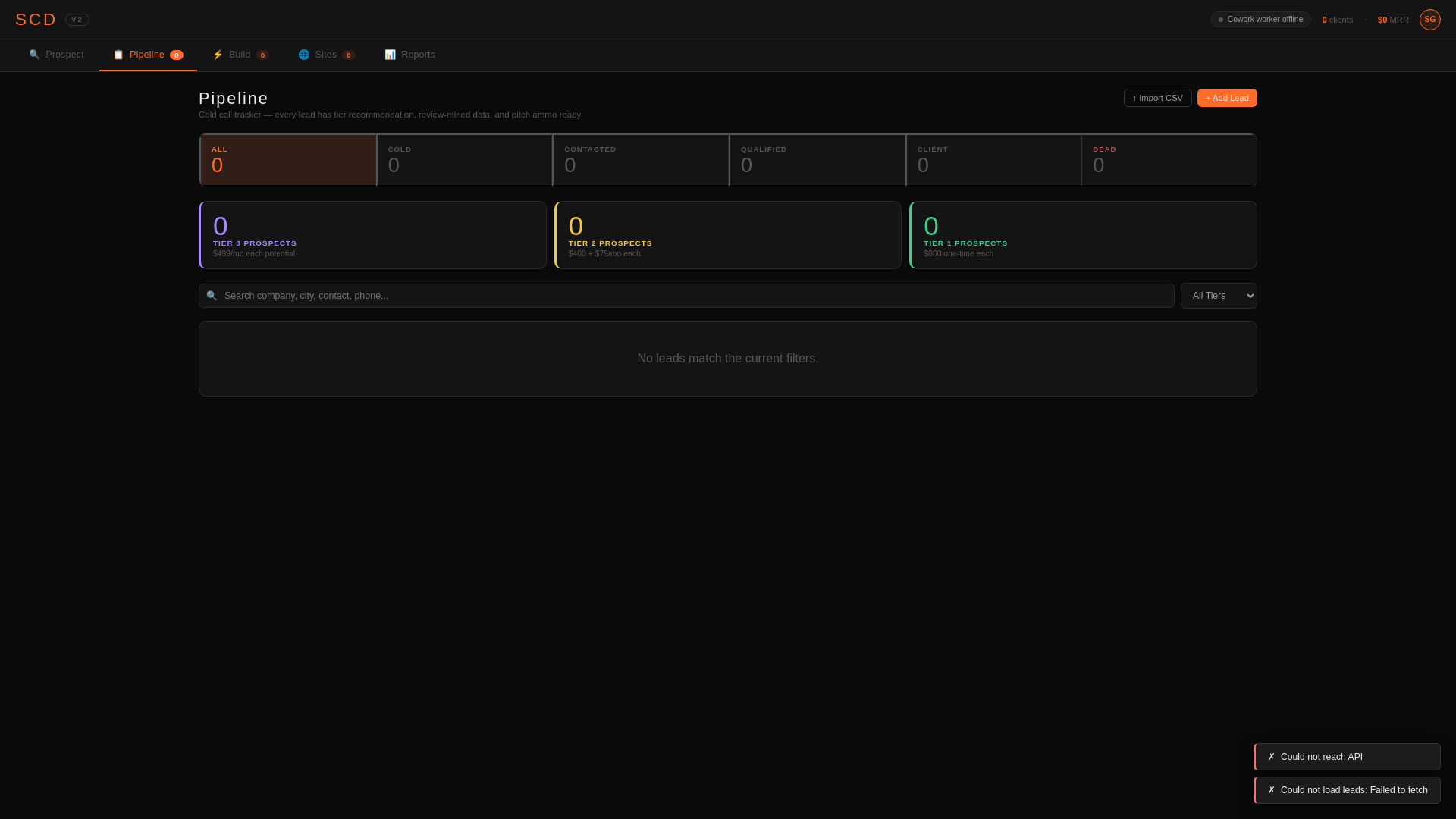 website screenshot of https://agency-os-v2-dashboard.pages.dev/