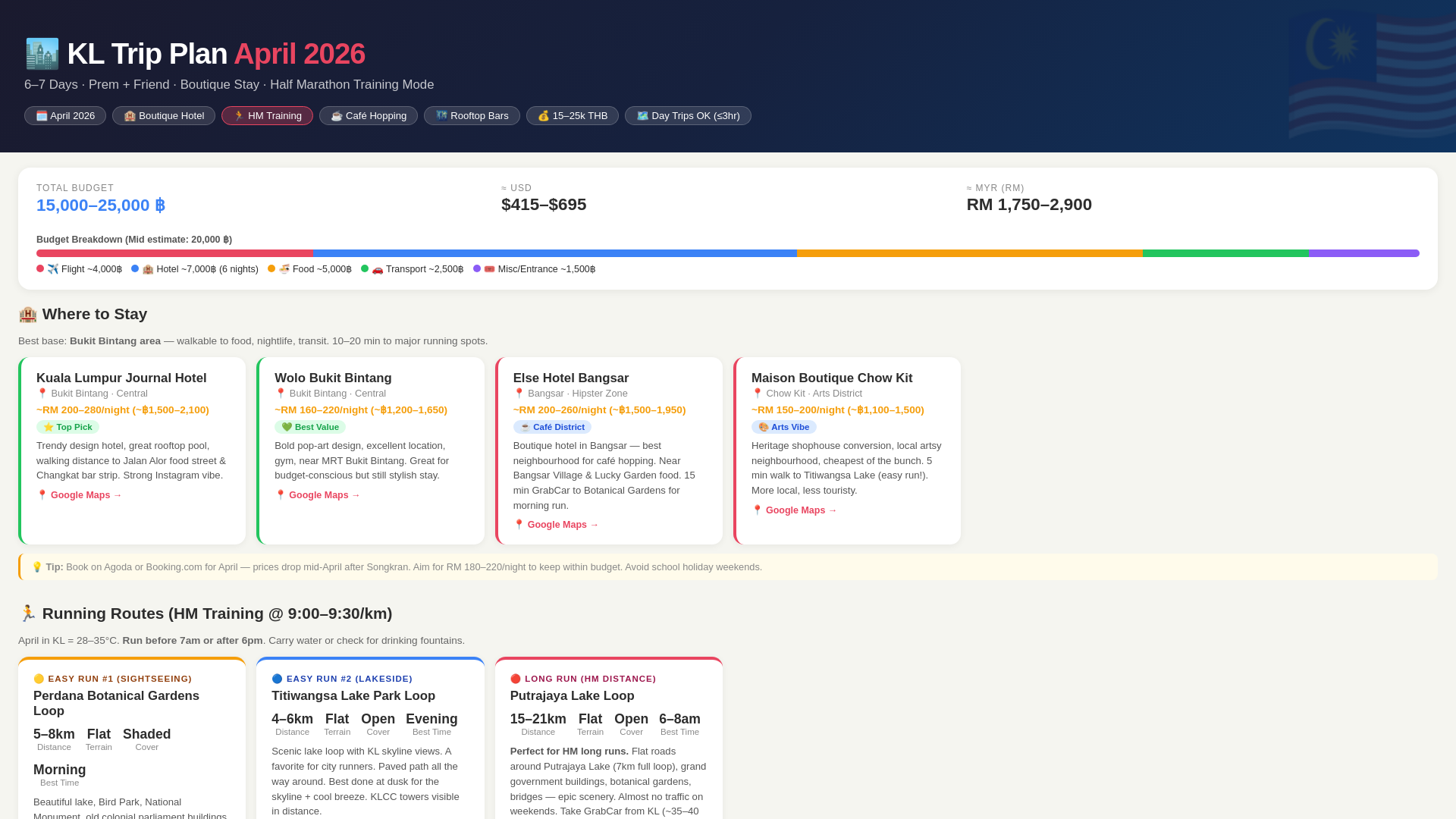 website screenshot of https://kl-trip-2026.pages.dev/