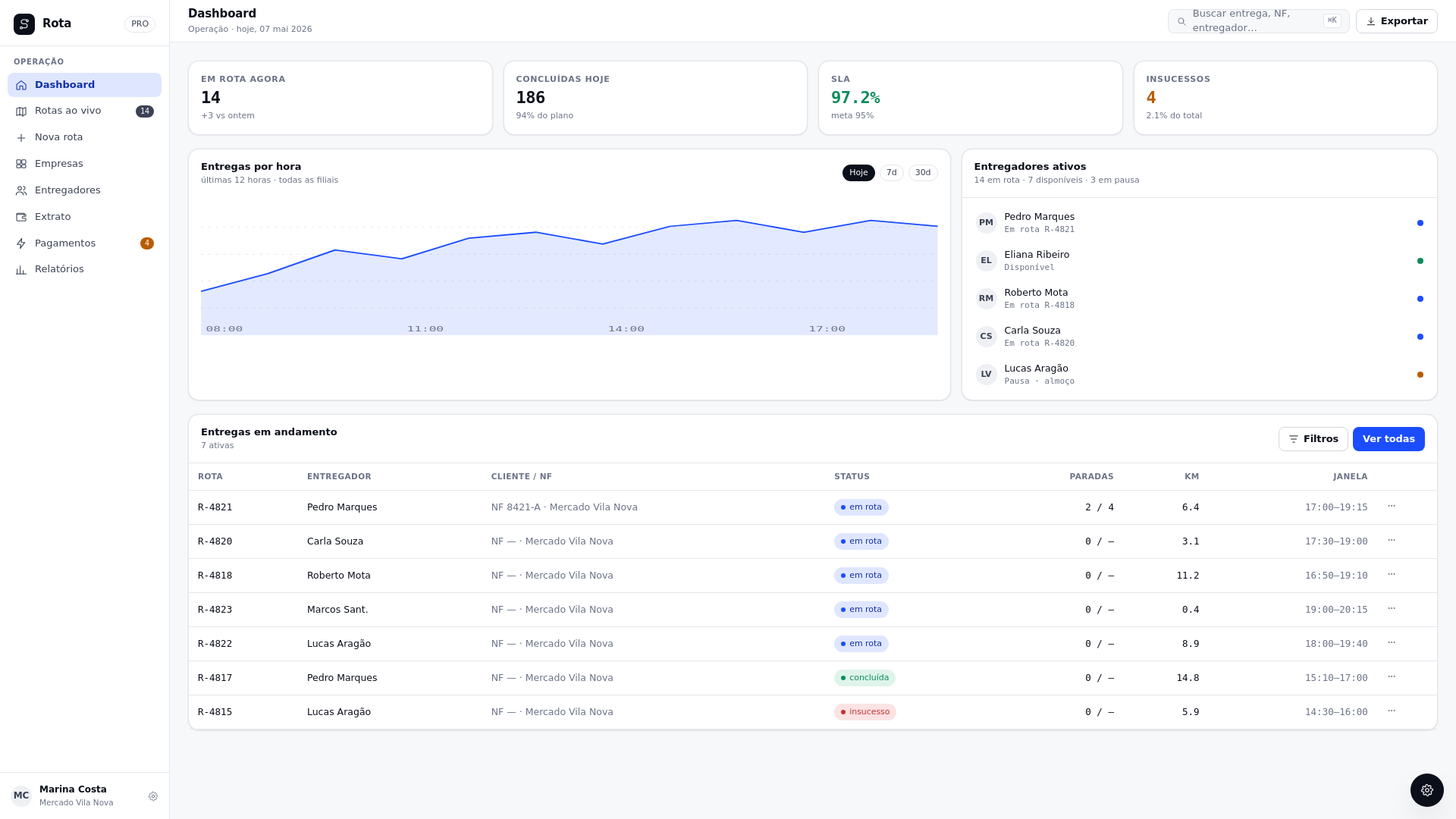 website screenshot of https://rota-admin.pages.dev/