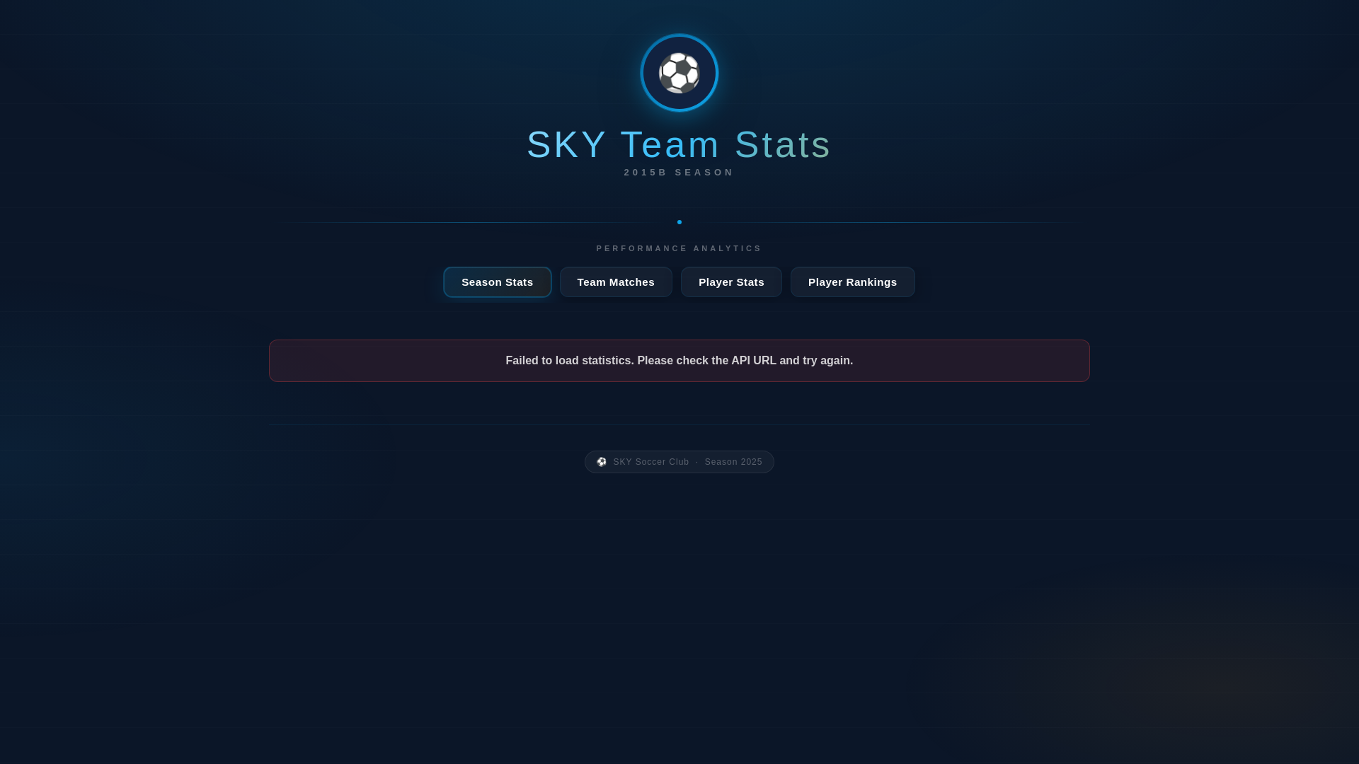 website screenshot of https://skyteamstats2015b.pages.dev/