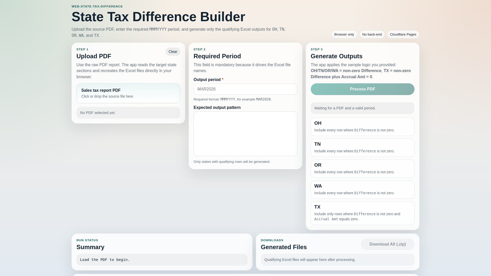 website screenshot of https://web-state-tax-difference.pages.dev/