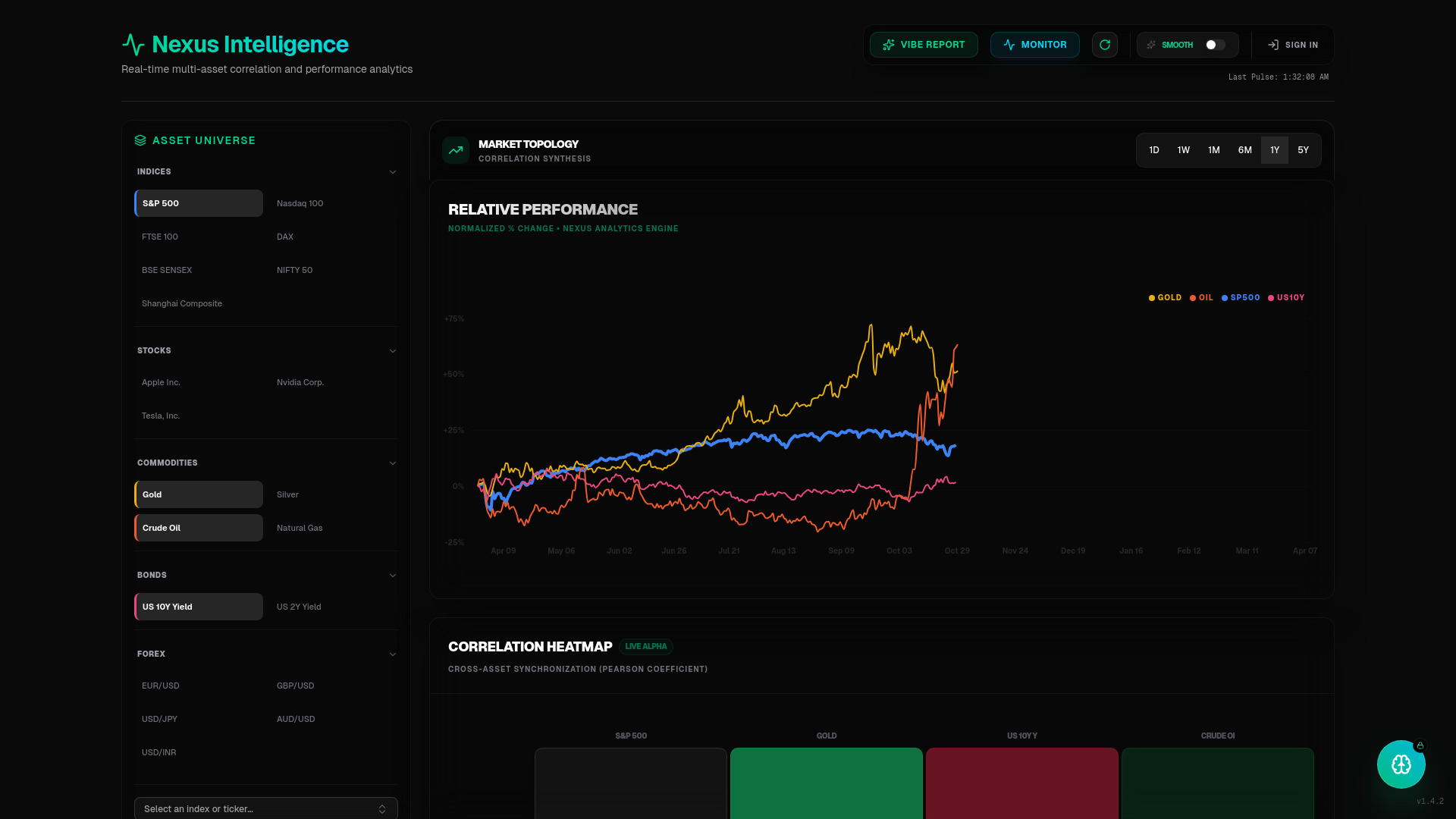 website screenshot of https://nextlevelintell.com