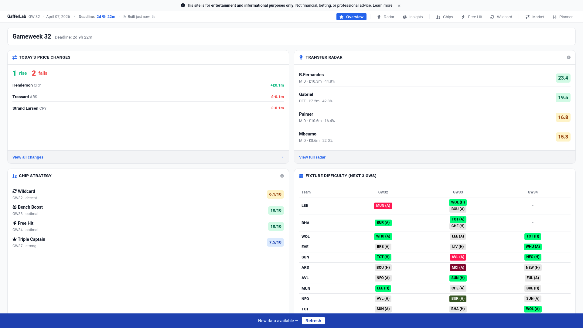 website screenshot of https://gafferlab.pages.dev/