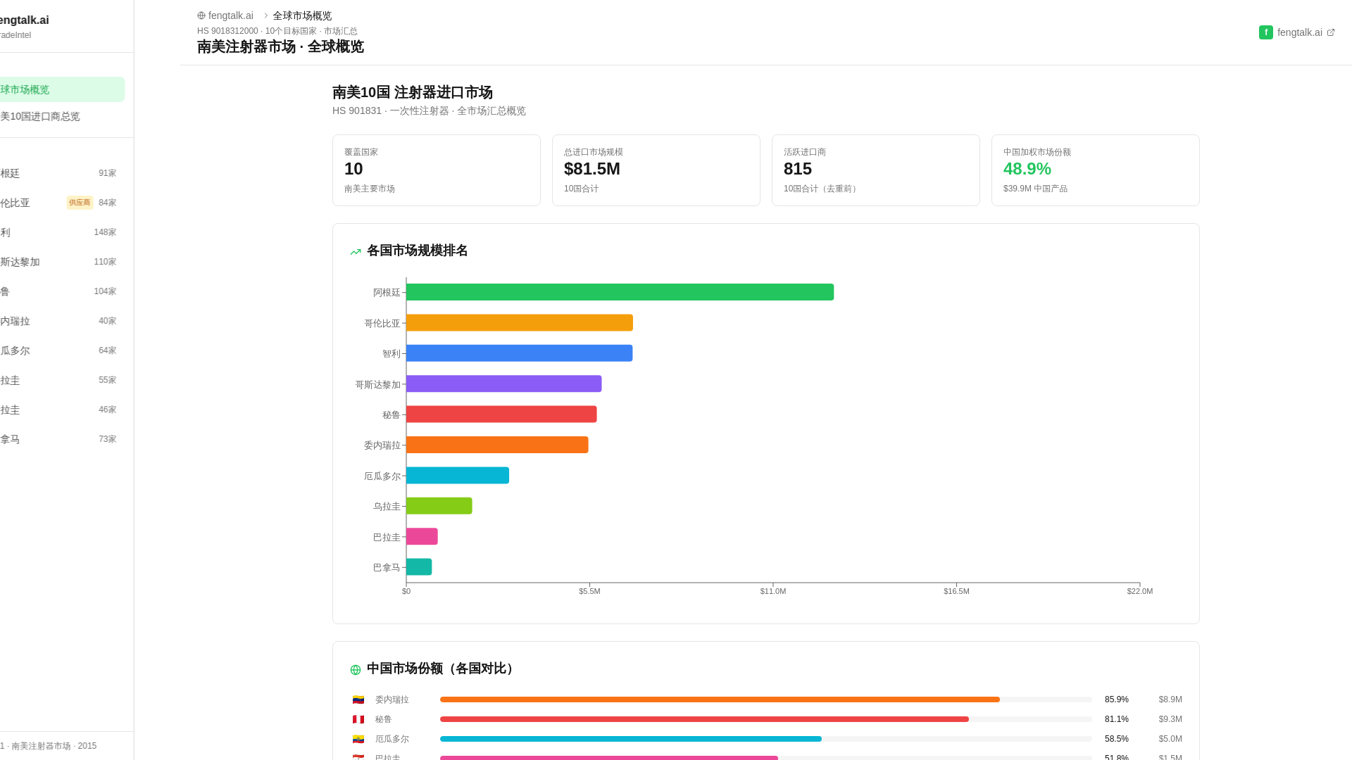 website screenshot of https://importer-finder.pages.dev/
