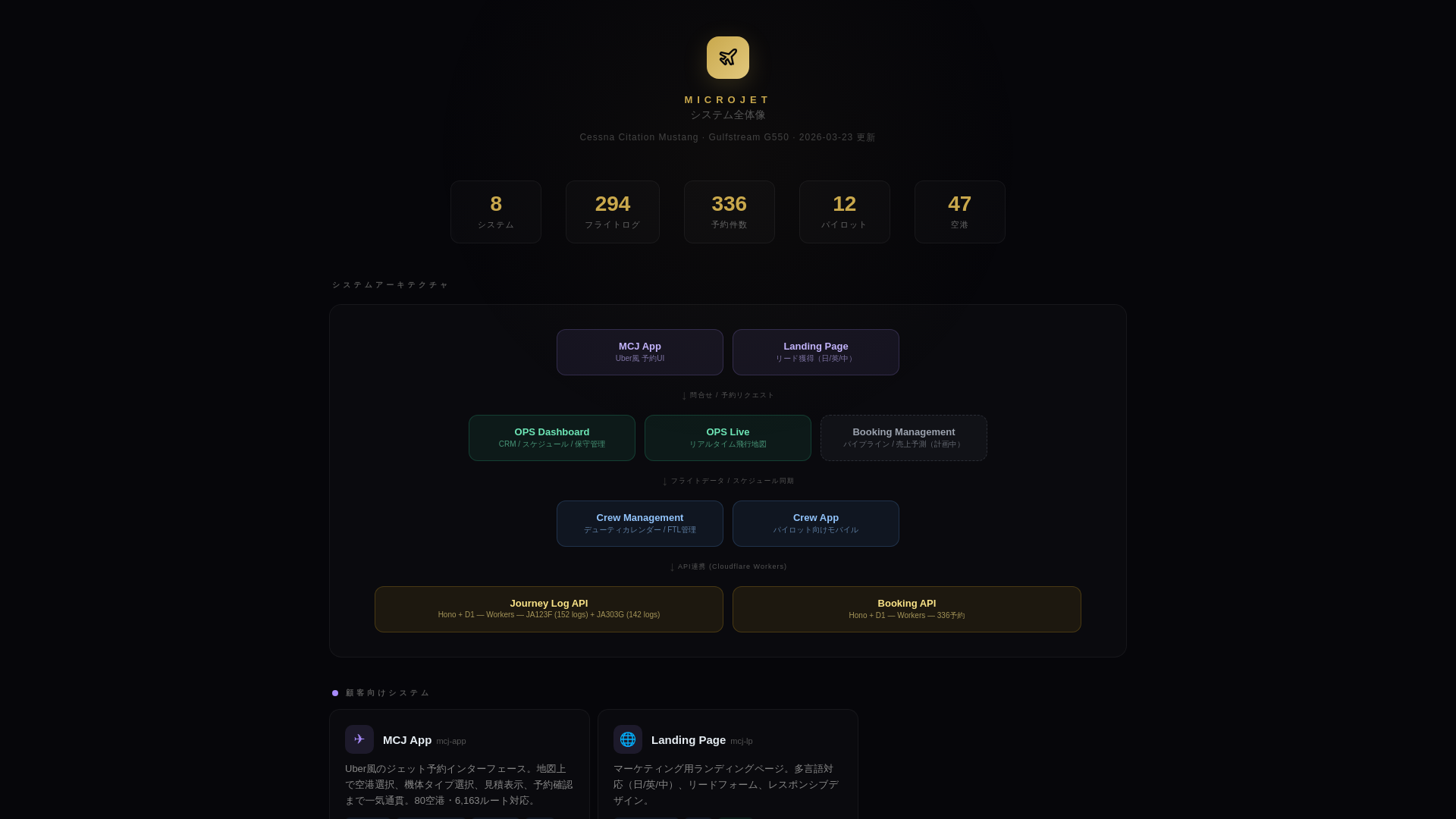website screenshot of https://mcj-portal.pages.dev/