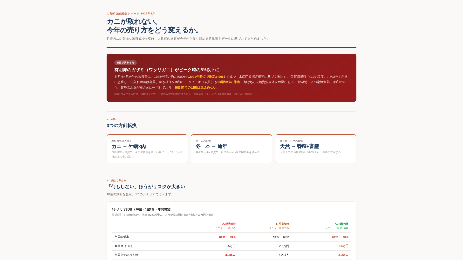website screenshot of https://tara-tourism.pages.dev/