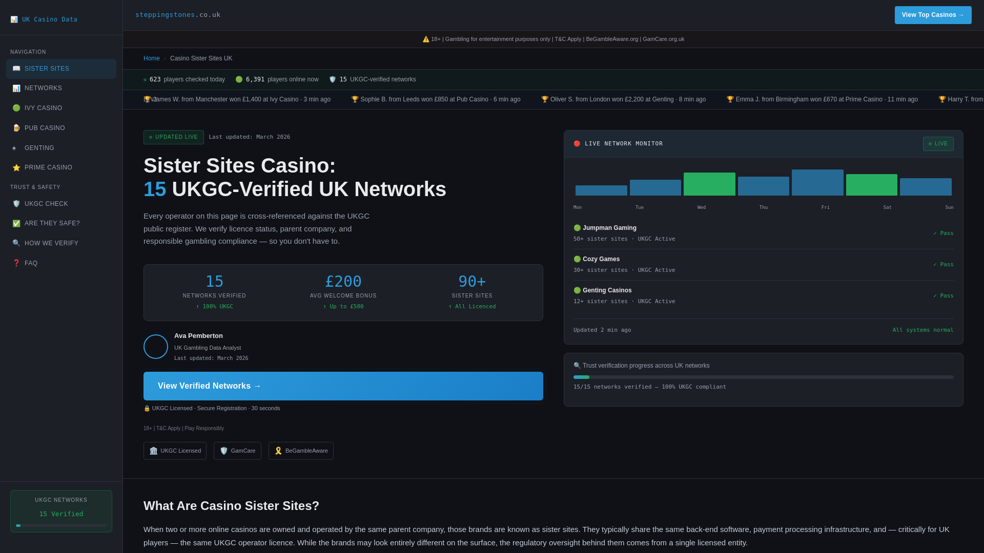 website screenshot of https://steppingstonesfordingbridge-co-uk.pages.dev/