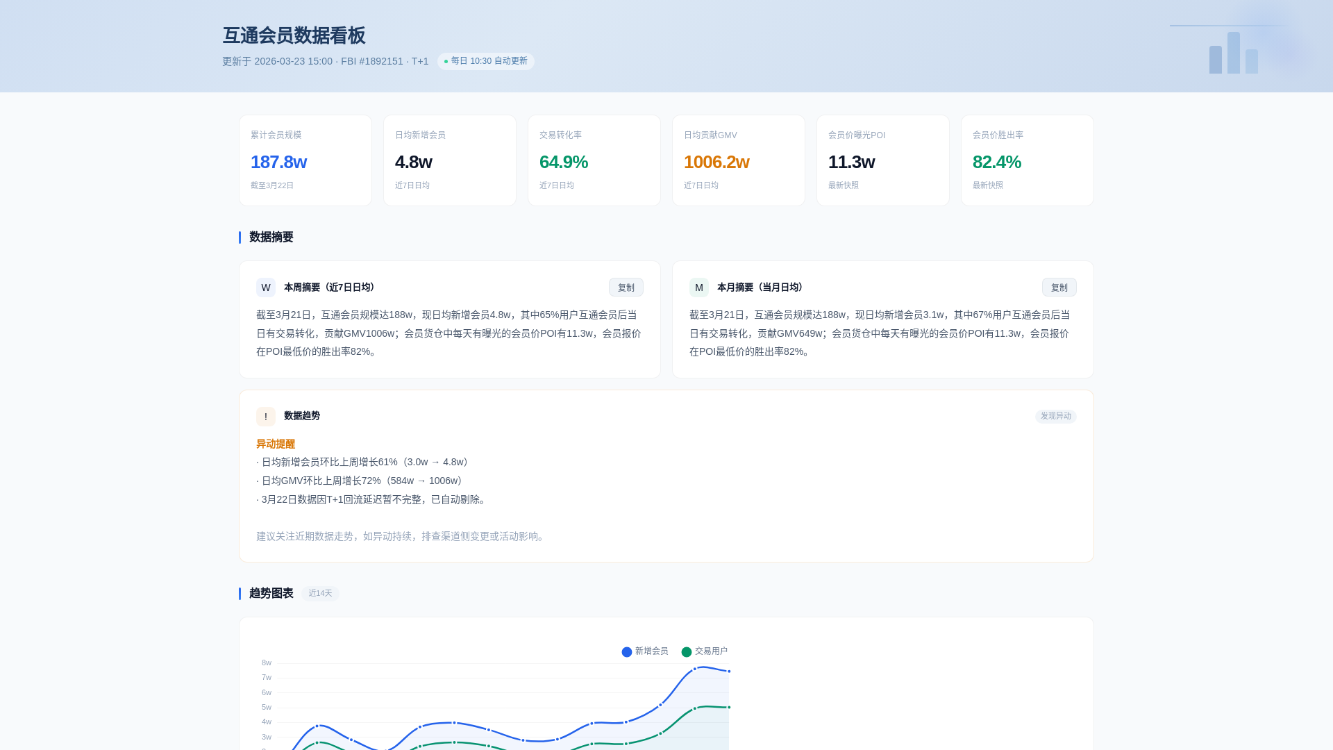 website screenshot of https://member-dashboard.pages.dev/