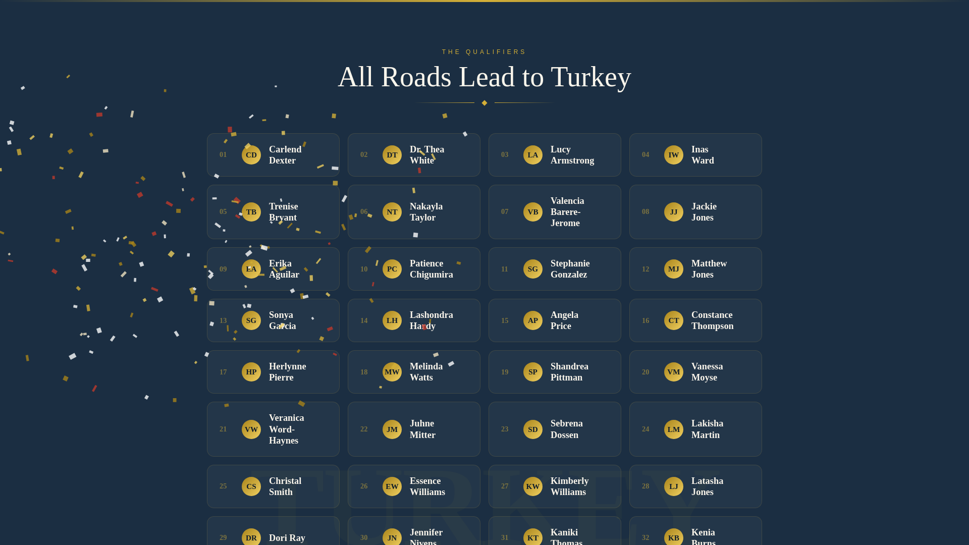 website screenshot of https://allroadsleadstoturkey.com/