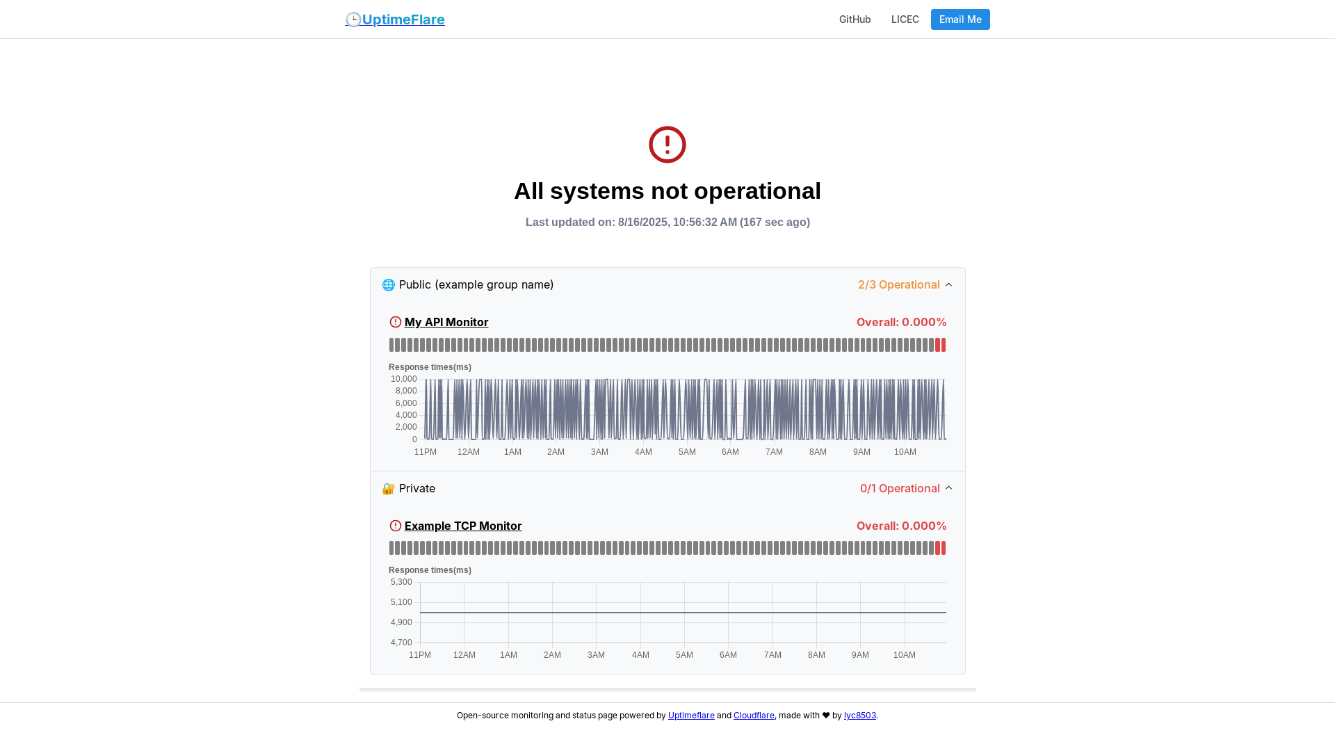 website screenshot of https://uptimeflare-mo0.pages.dev/