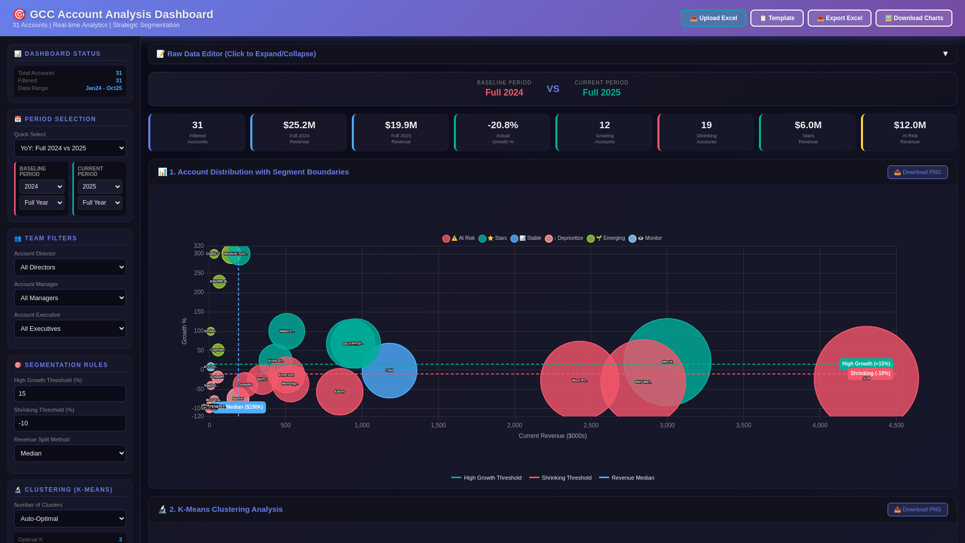 website screenshot of https://yashgccrevenuedashboard.pages.dev/