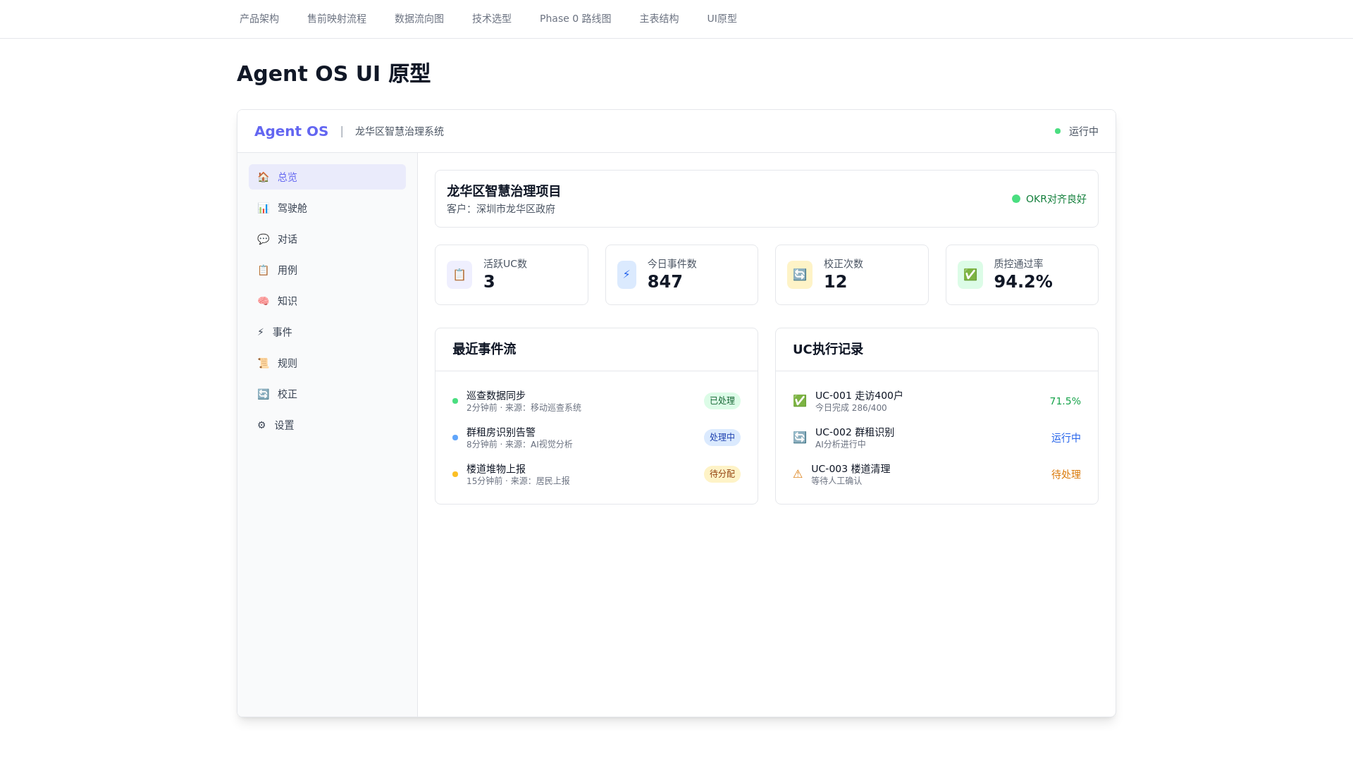 website screenshot of https://agent-os-overview.pages.dev/