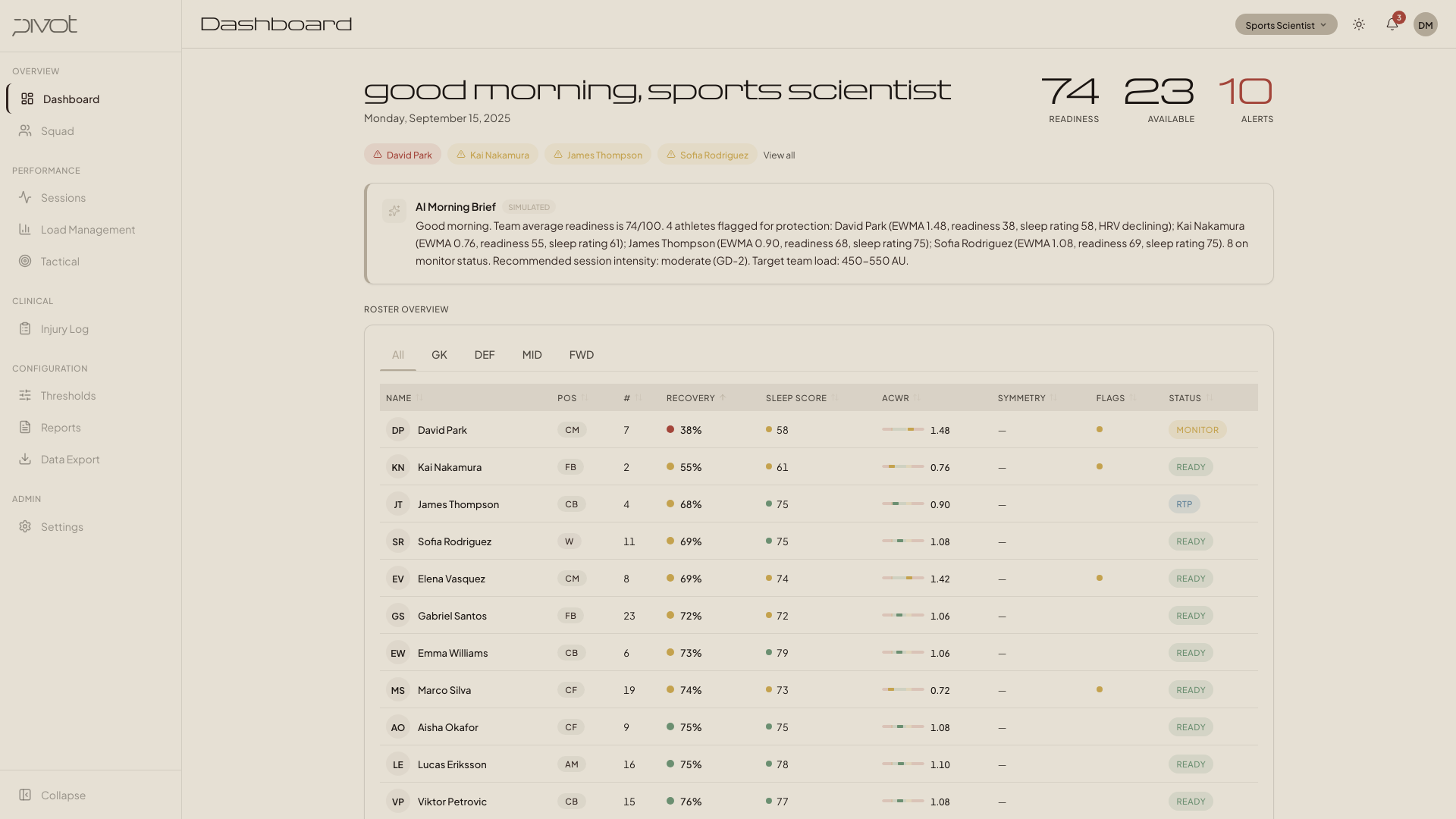 website screenshot of https://staff-dashboard-01w.pages.dev/