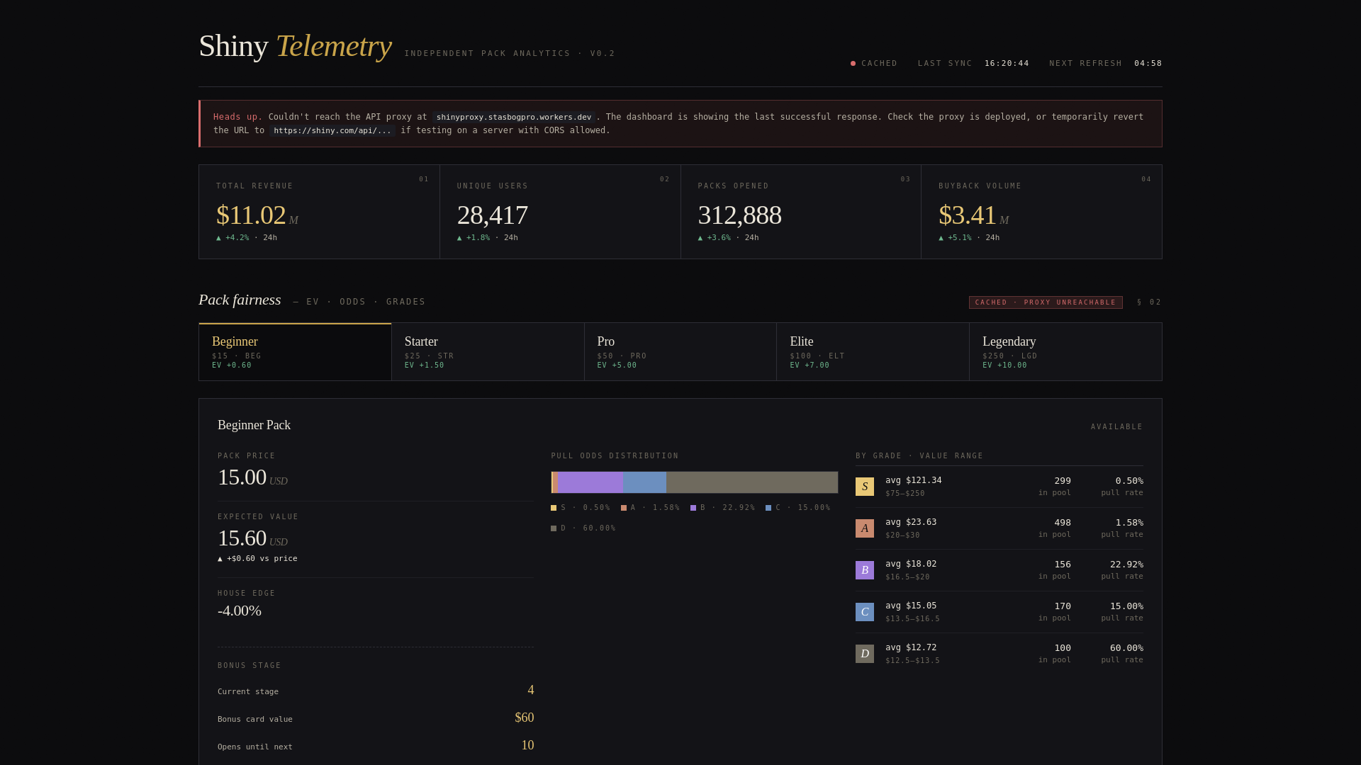 website screenshot of https://shinydashboard.pages.dev/