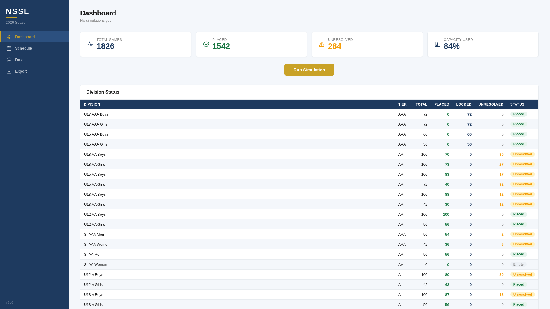 website screenshot of https://nssl-dashboard.pages.dev/