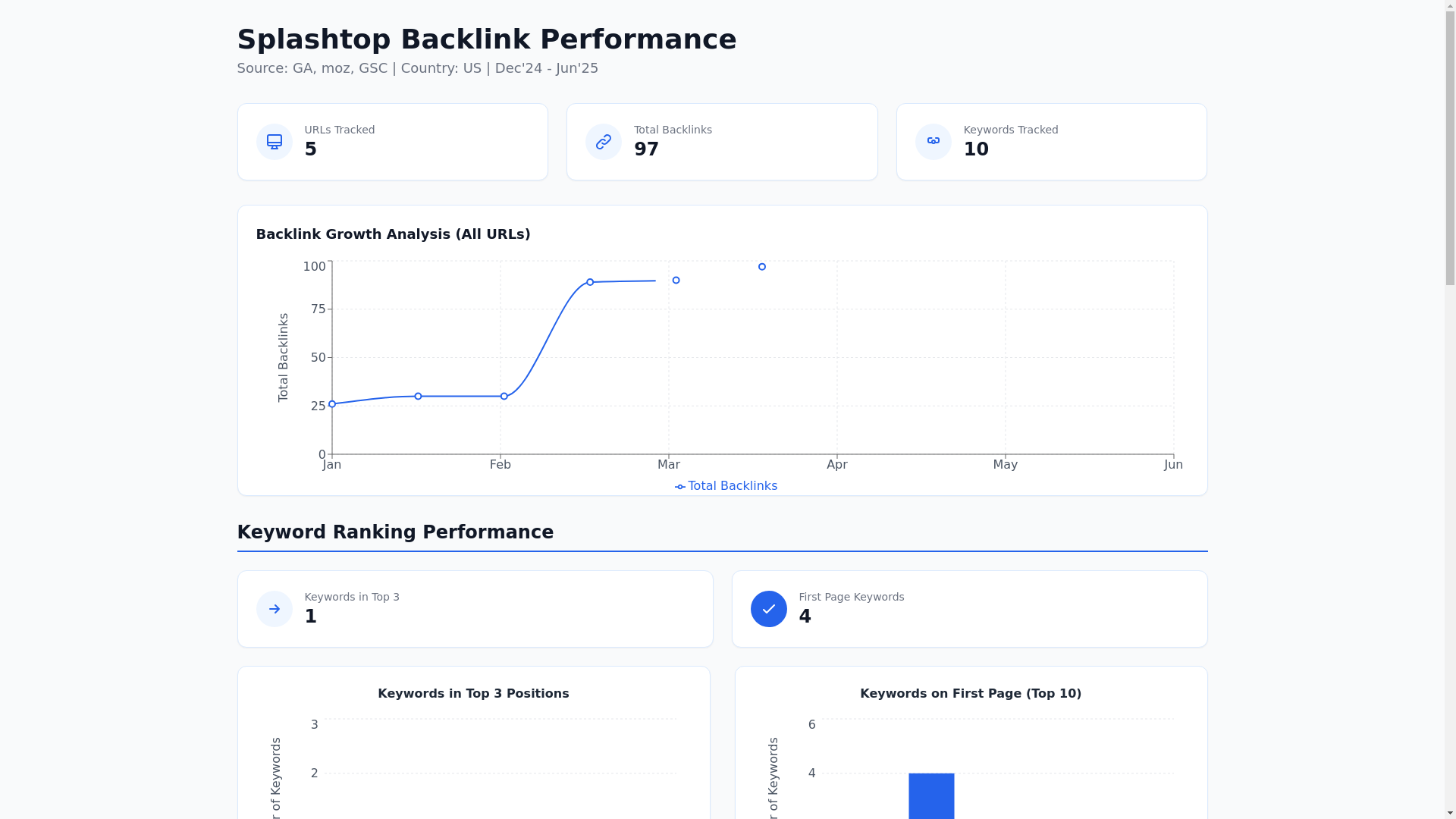 website screenshot of https://splashtop-backlinking-performance.pages.dev/