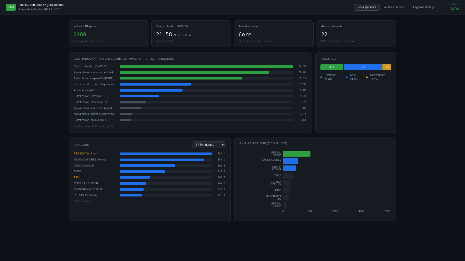 website screenshot of https://hao-dashboard-6b9.pages.dev/