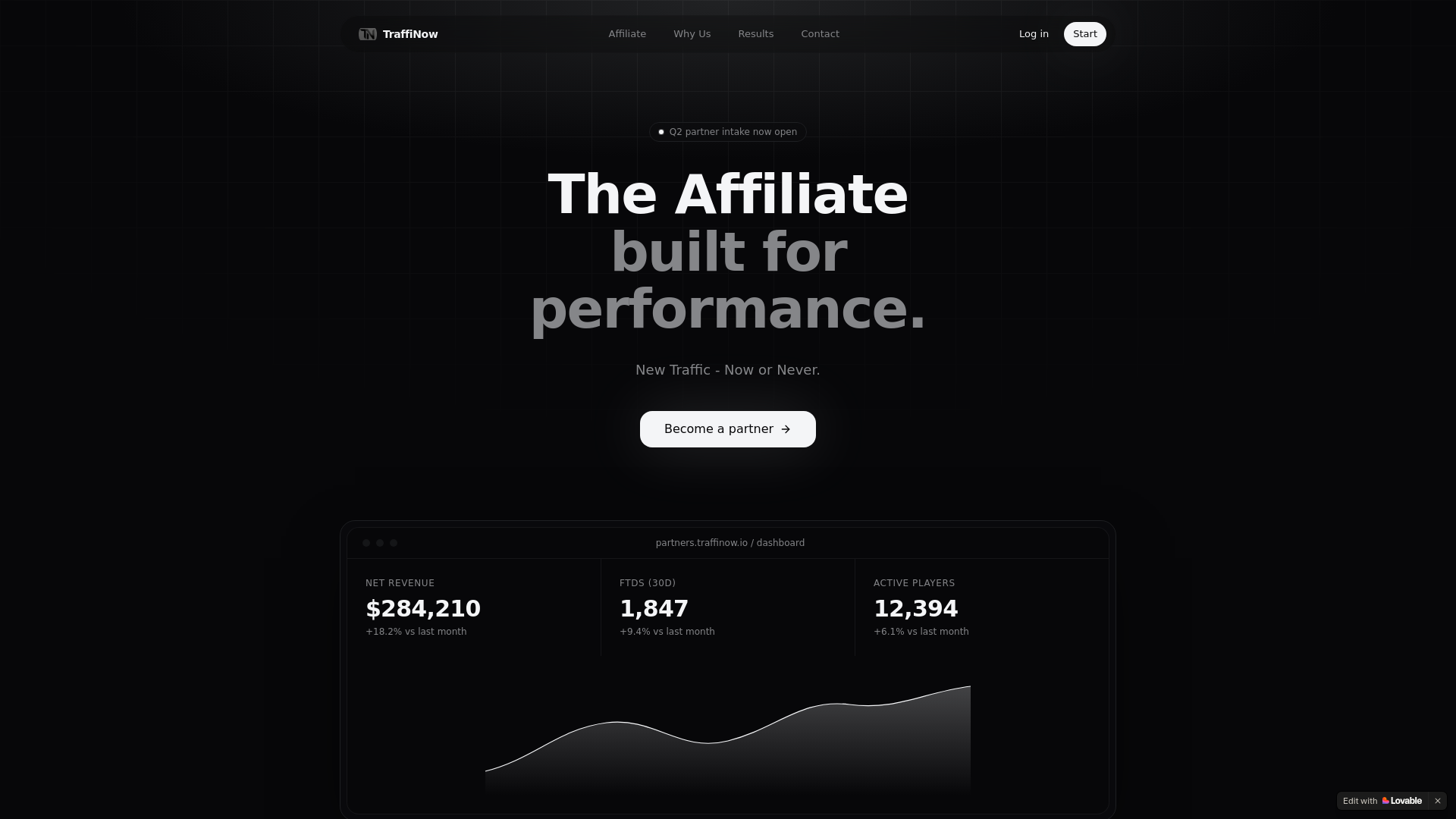website screenshot of https://traffinow.com/