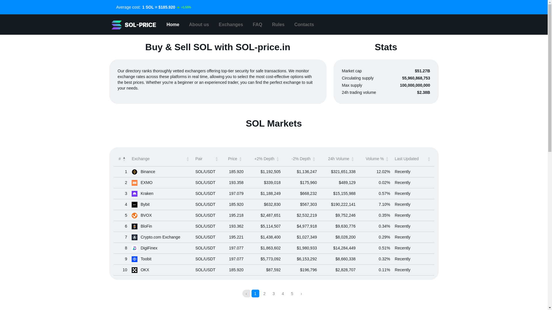 website screenshot of https://sol-price.pages.dev/