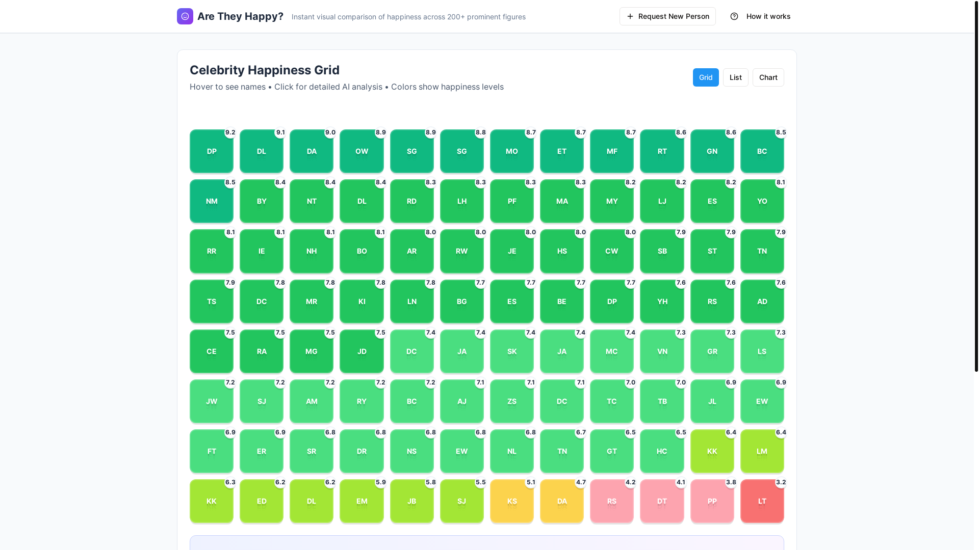 website screenshot of https://happylike.me/