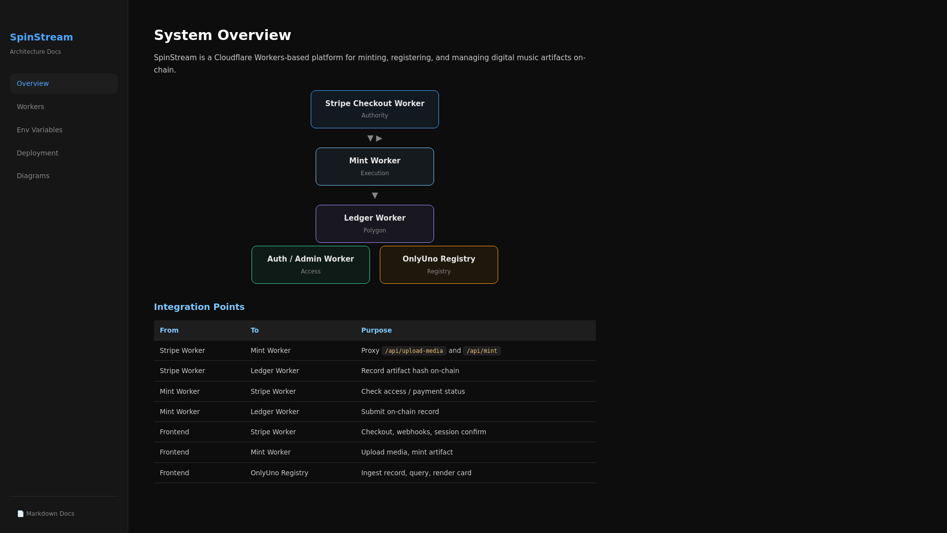 website screenshot of https://workers-spin.pages.dev/