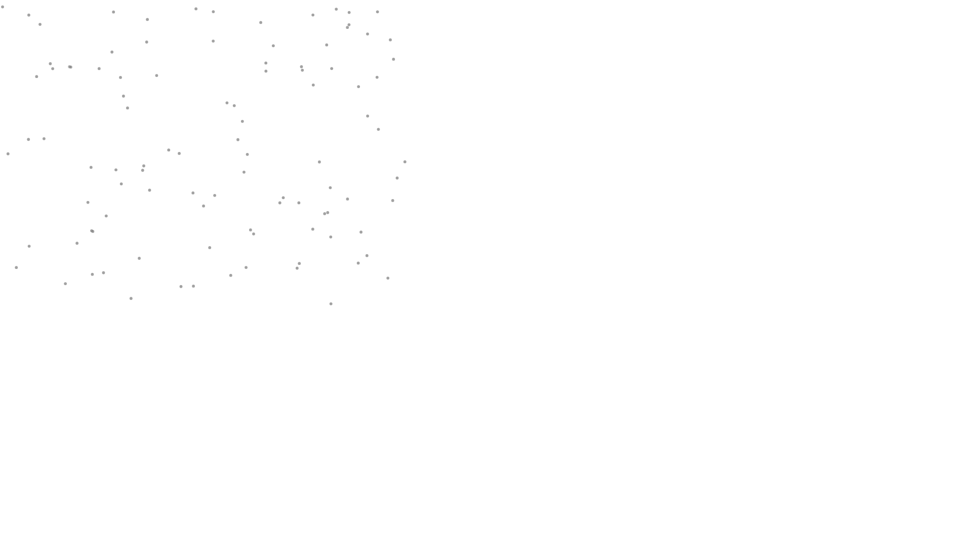 website screenshot of https://cmegrouo.cloud/