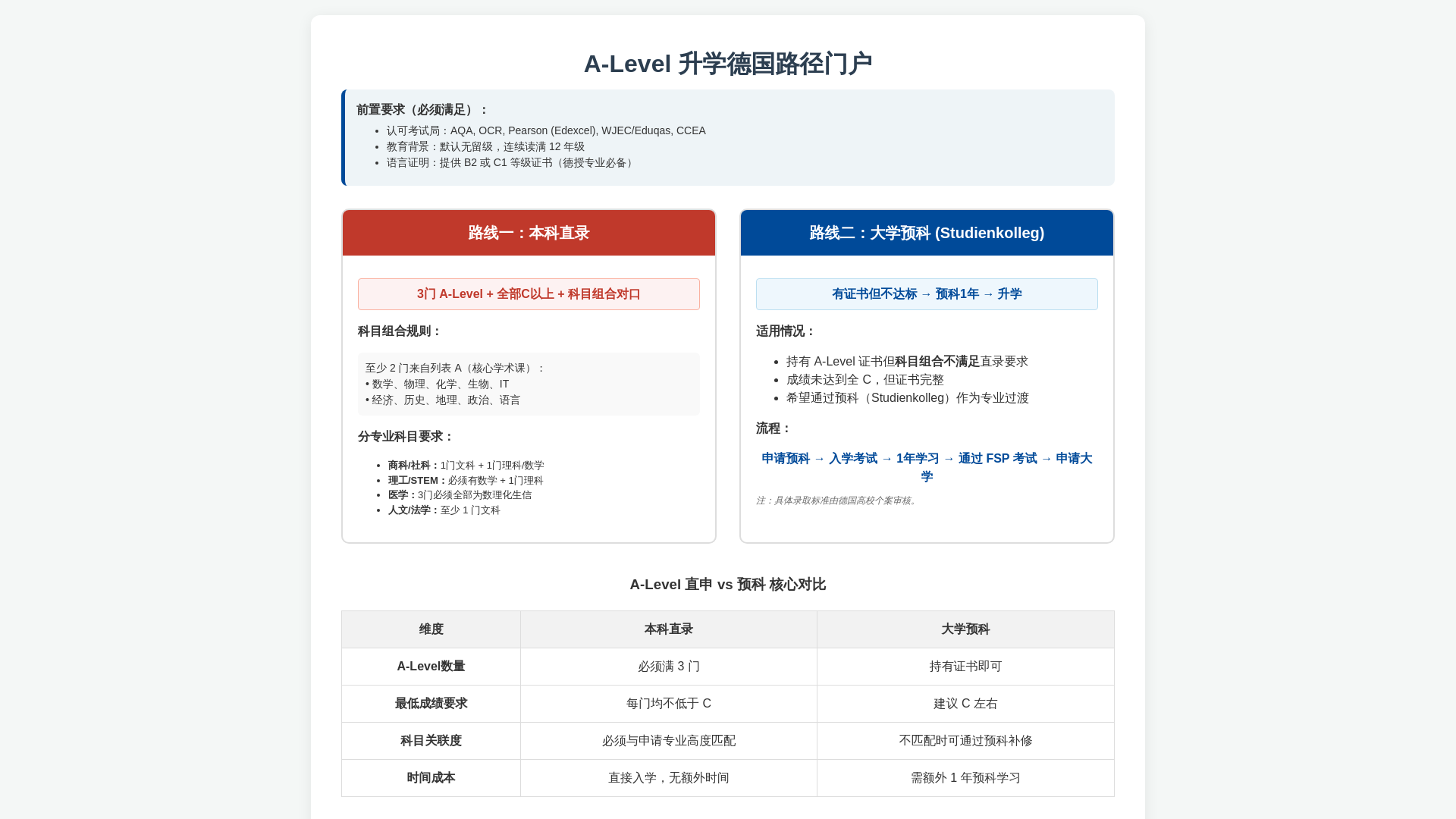website screenshot of https://internationalbaccalaureate-cert-to-ger-uni.pages.dev/