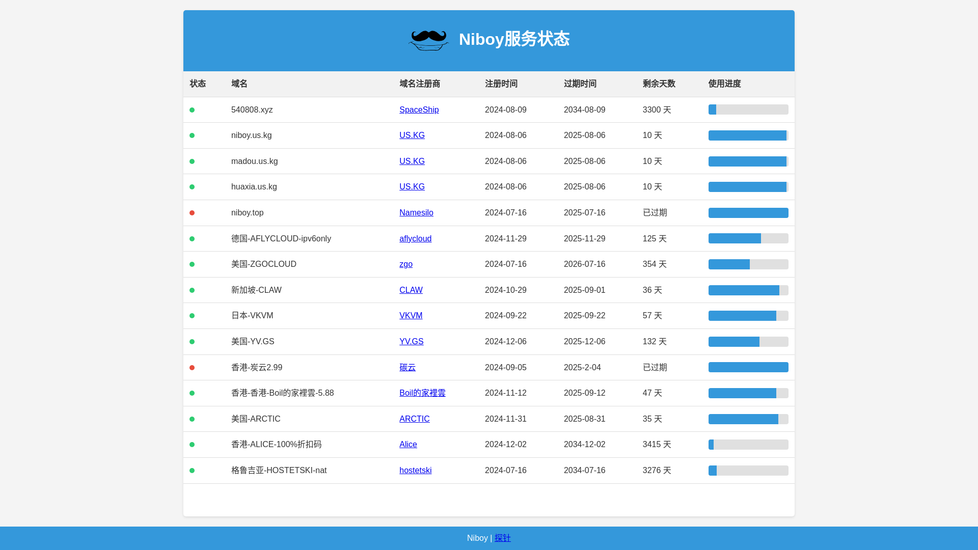 website screenshot of https://yumingzhuangtai.pages.dev/