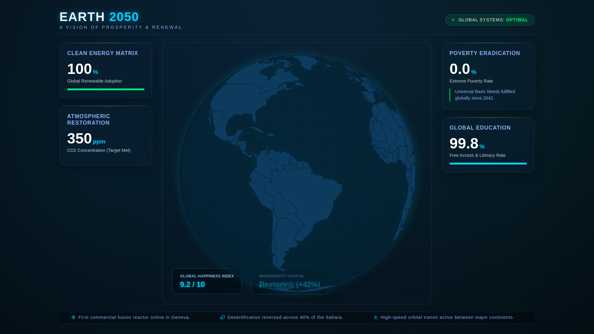website screenshot of https://earth-2050.pages.dev/