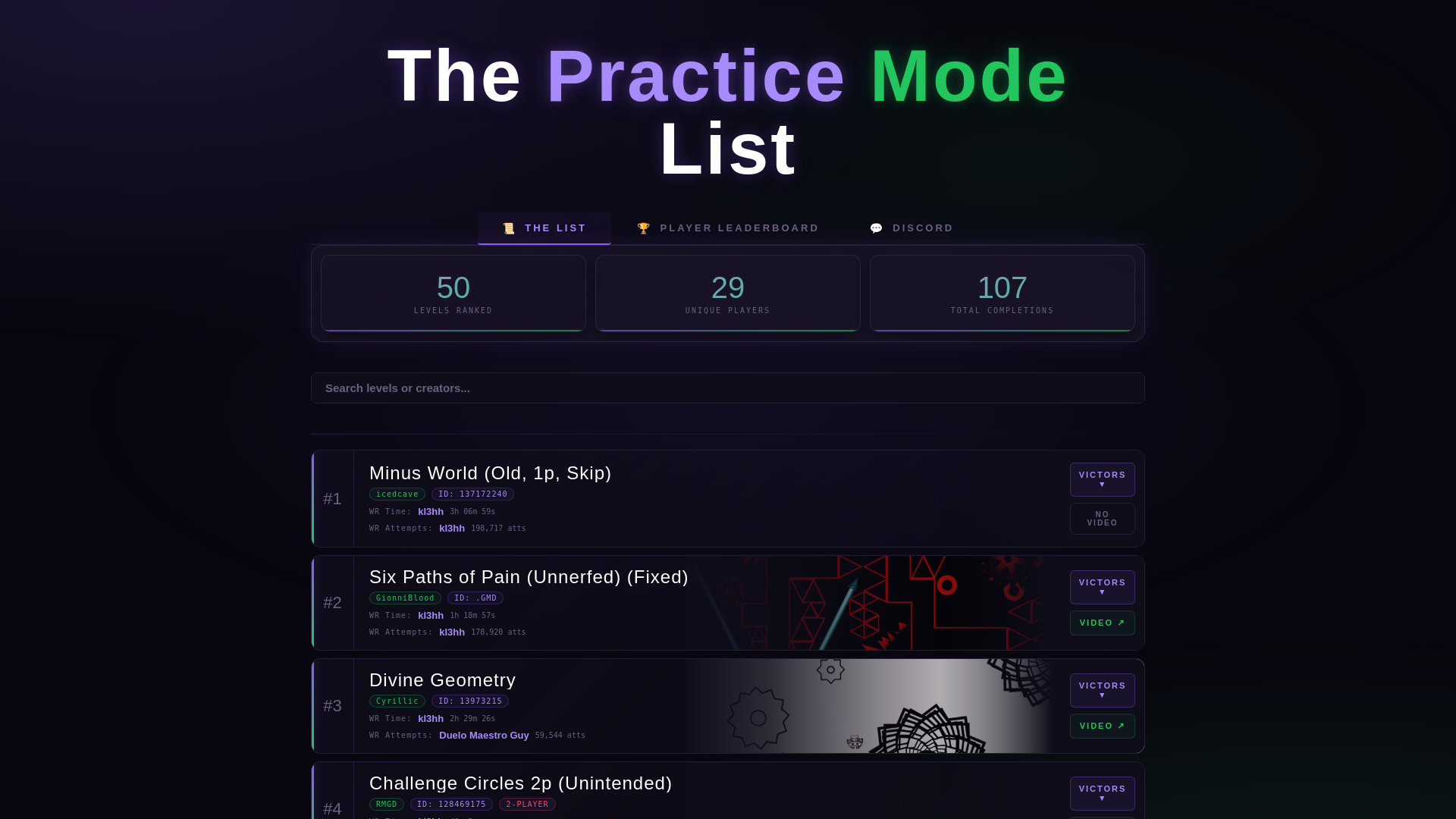 website screenshot of https://practicemodelist.pages.dev/