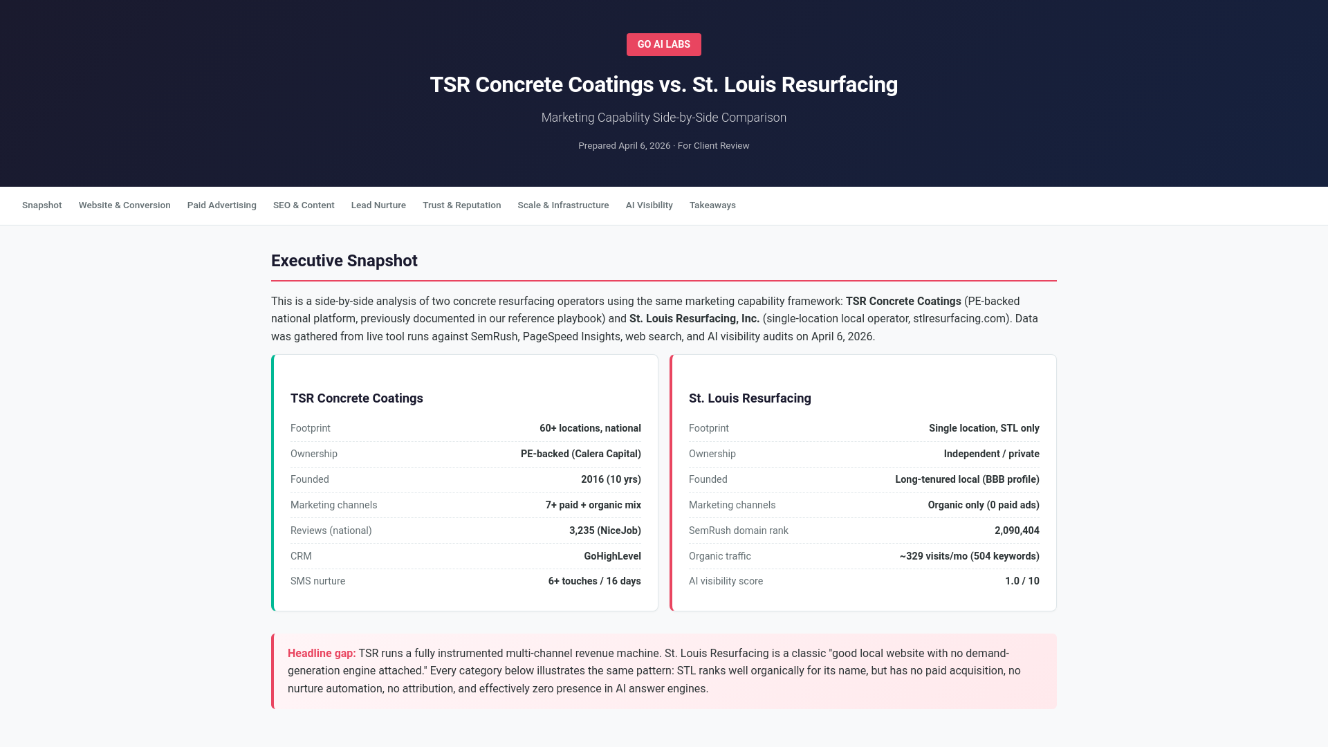 website screenshot of https://tsr-vs-stl-comparison.pages.dev/