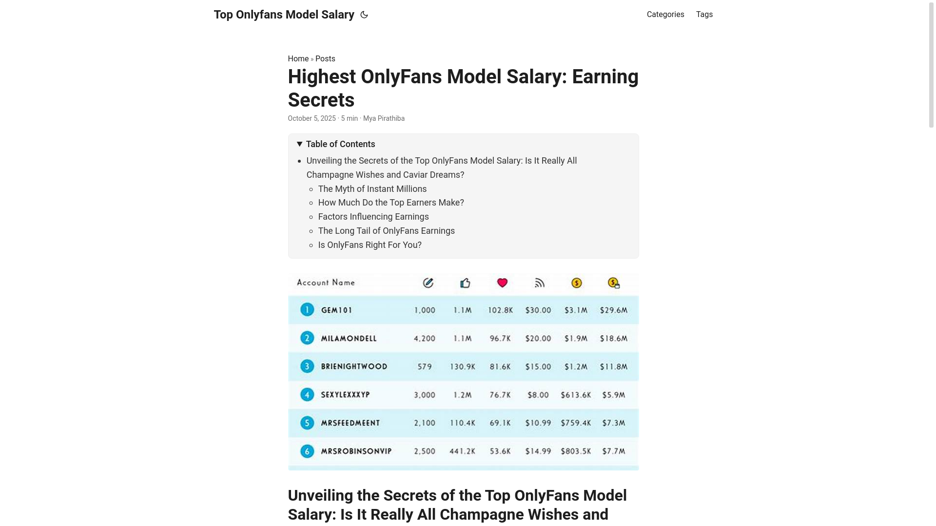 website screenshot of https://top-onlyfans-model-salary.pages.dev/