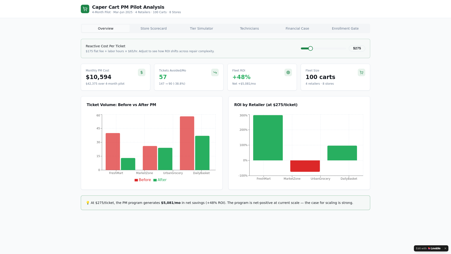 website screenshot of https://instacart-caper-pm.com/