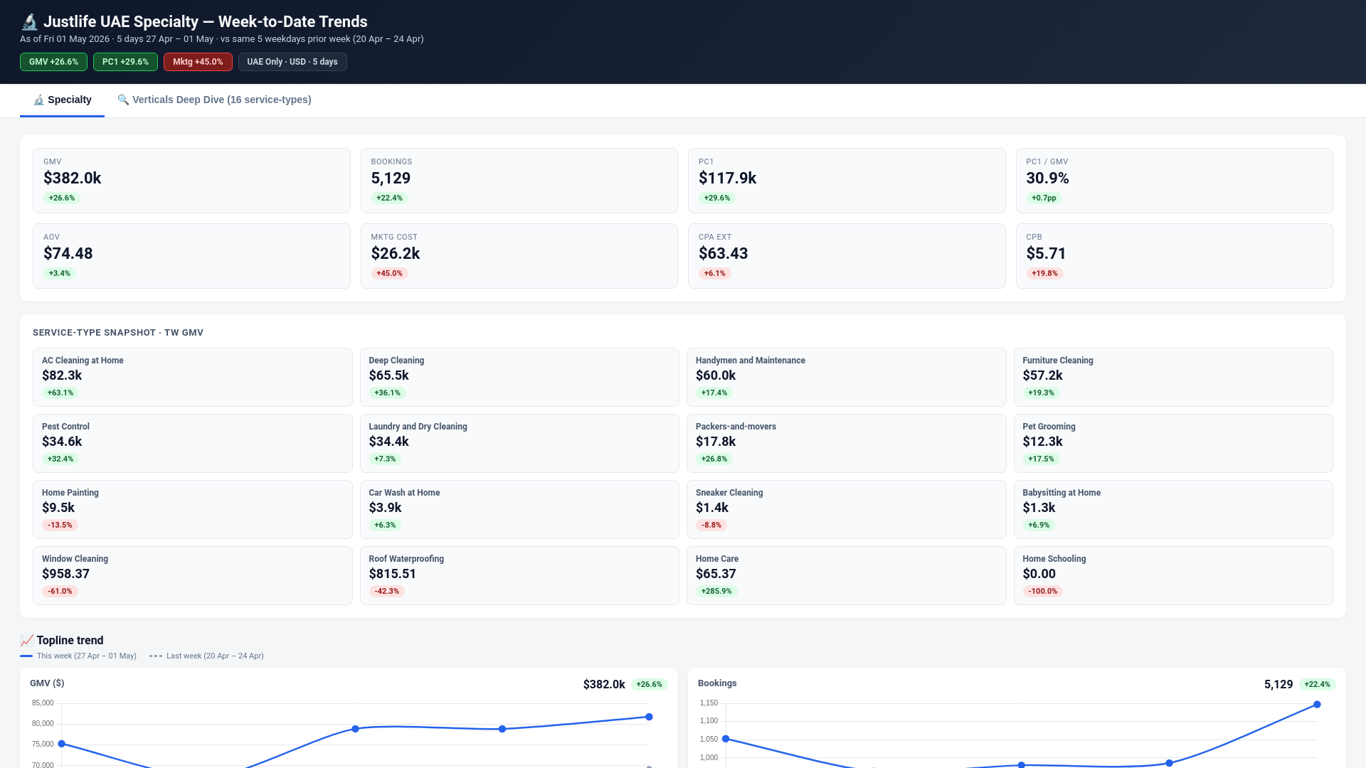 website screenshot of https://justlife-specialty-reports.pages.dev/