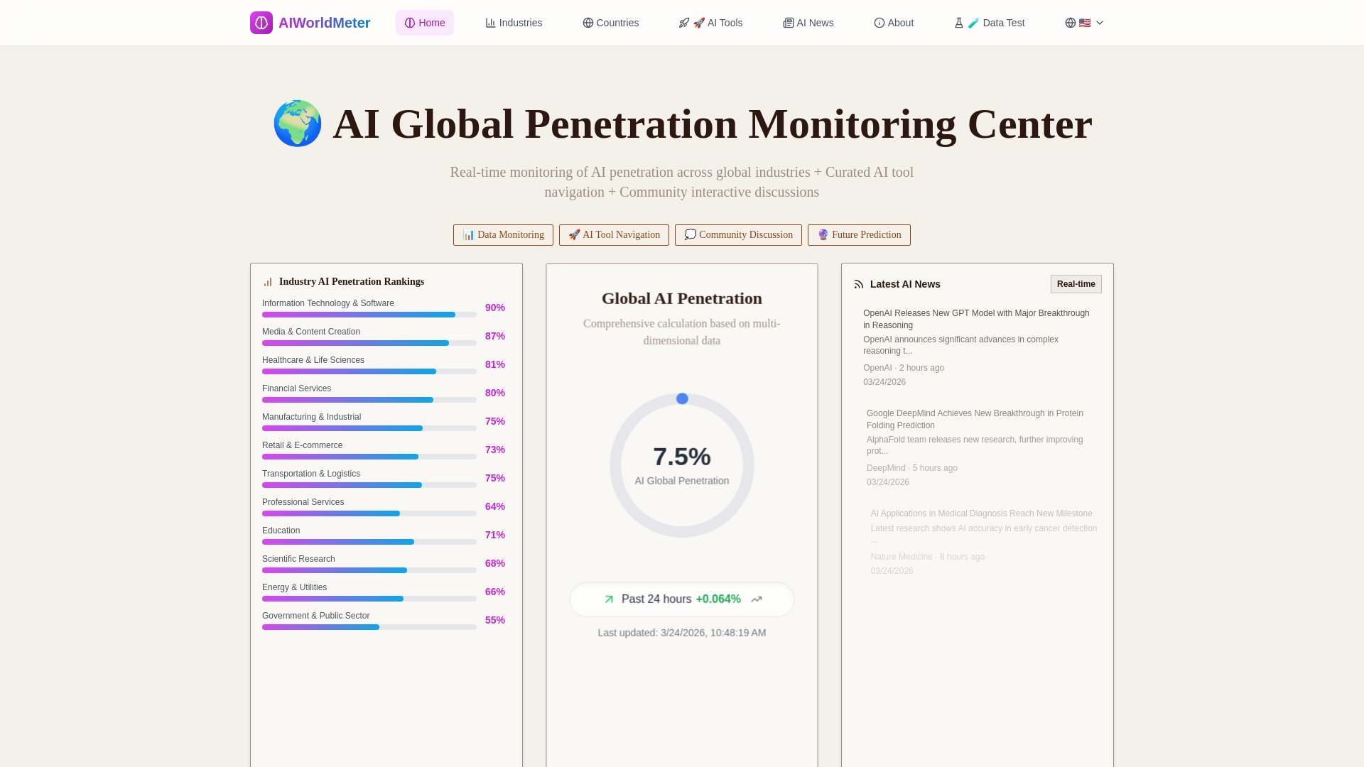 website screenshot of https://aiworldmeter.pages.dev/