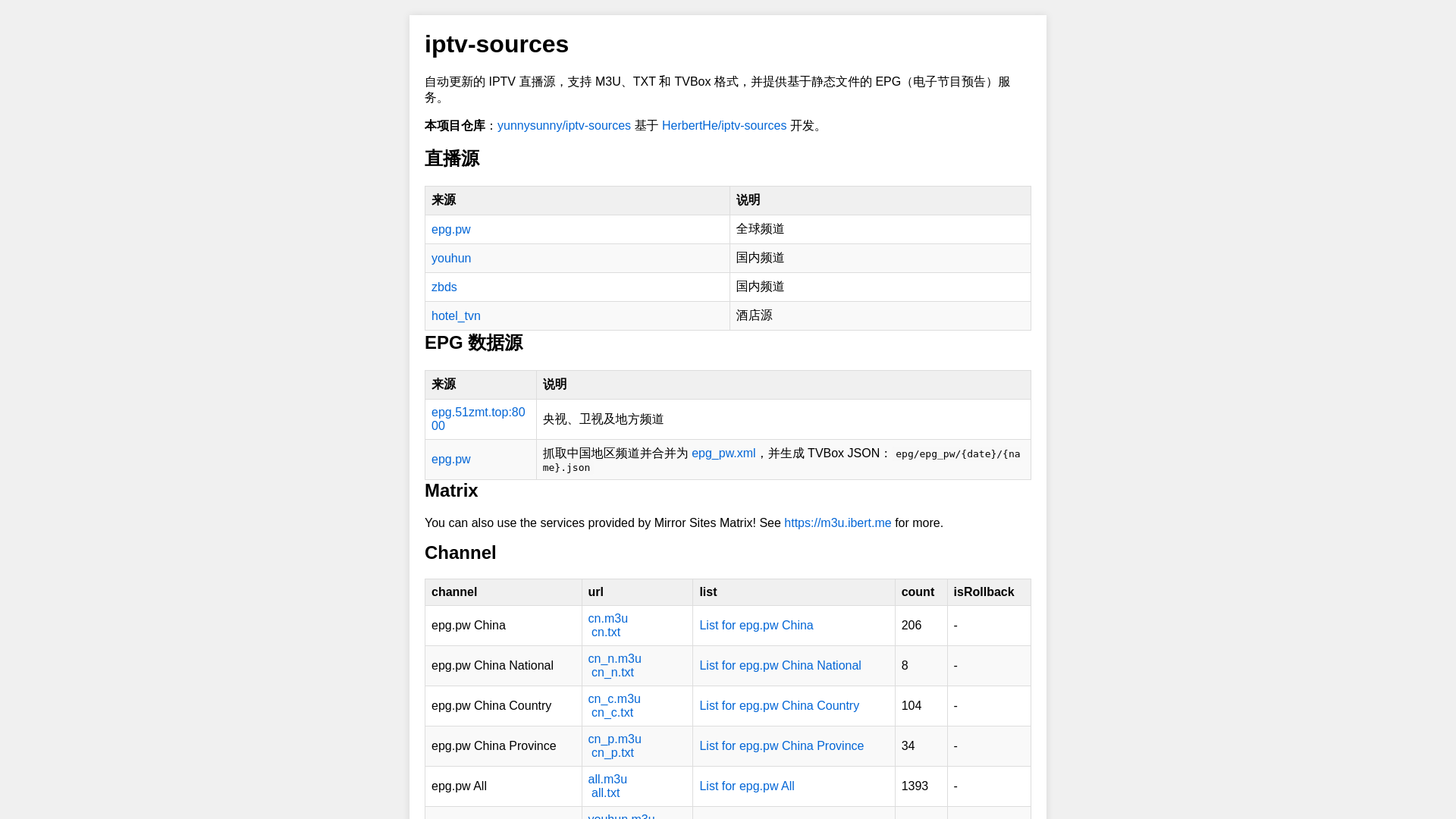 website screenshot of https://iptv-sources-bmh.pages.dev/