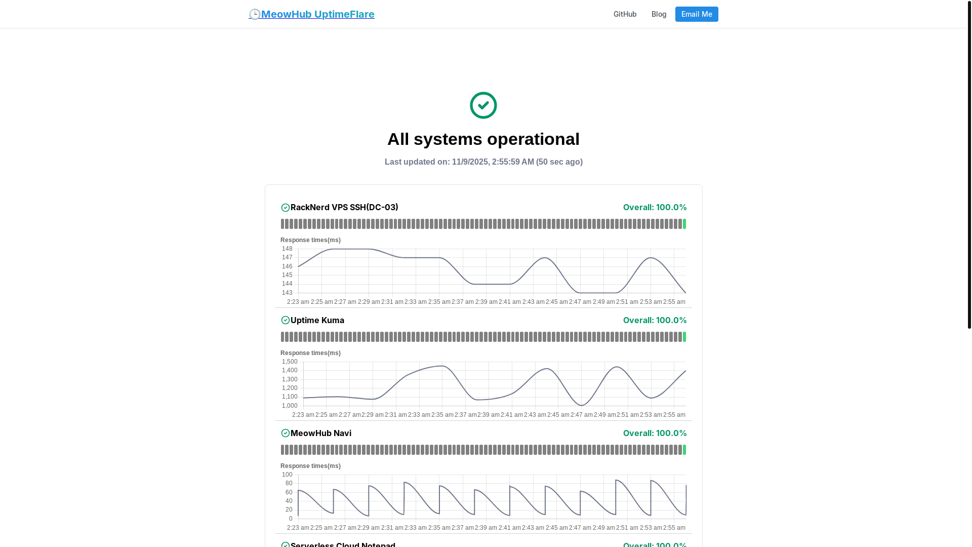 website screenshot of https://uptimeflare-tba.pages.dev/