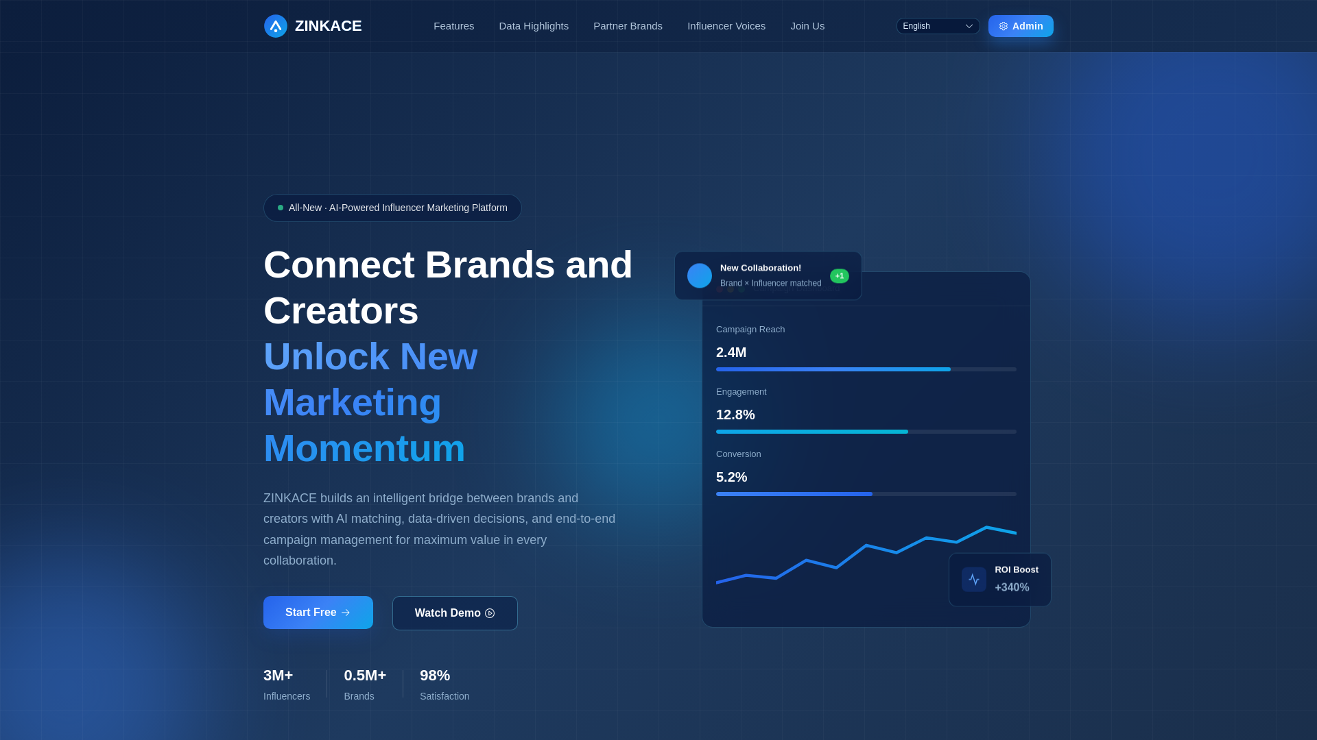 website screenshot of https://zinkace.com/